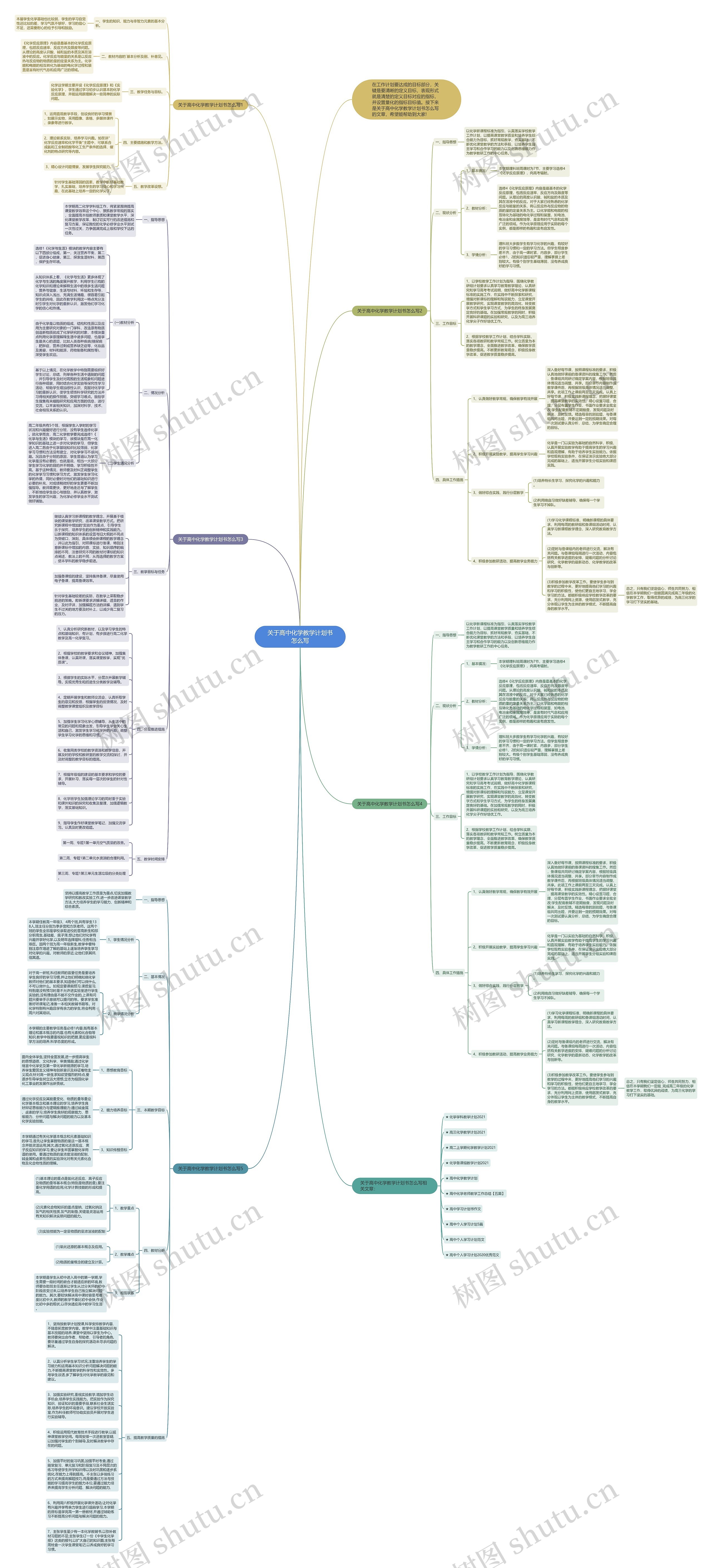 关于高中化学教学计划书怎么写思维导图