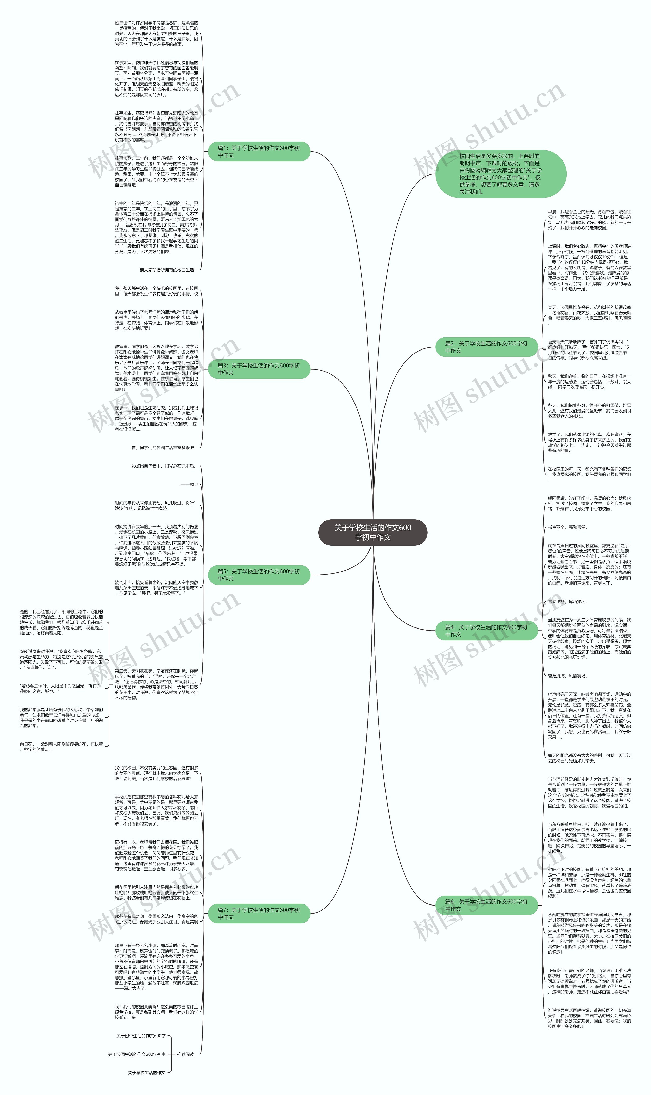 关于学校生活的作文600字初中作文思维导图