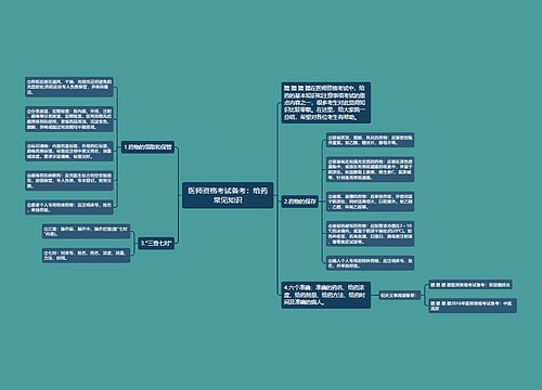 医师资格考试备考：给药常见知识