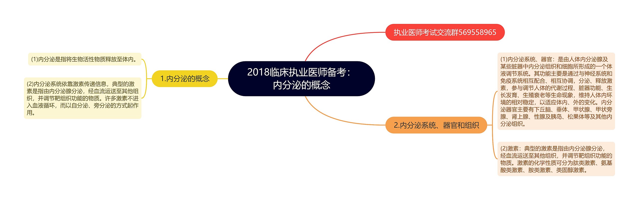 2018临床执业医师备考：内分泌的概念思维导图