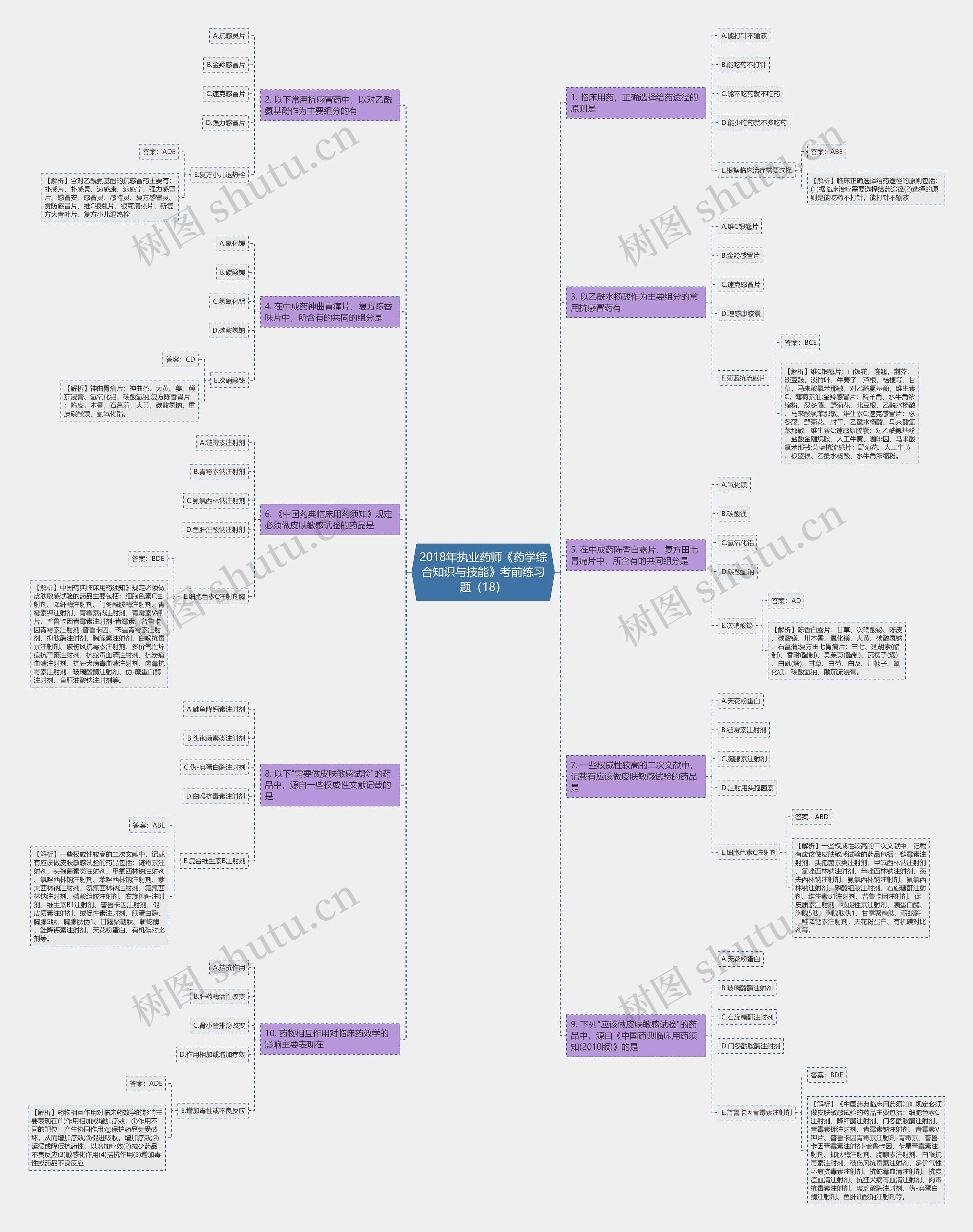 2018年执业药师《药学综合知识与技能》考前练习题（18）思维导图