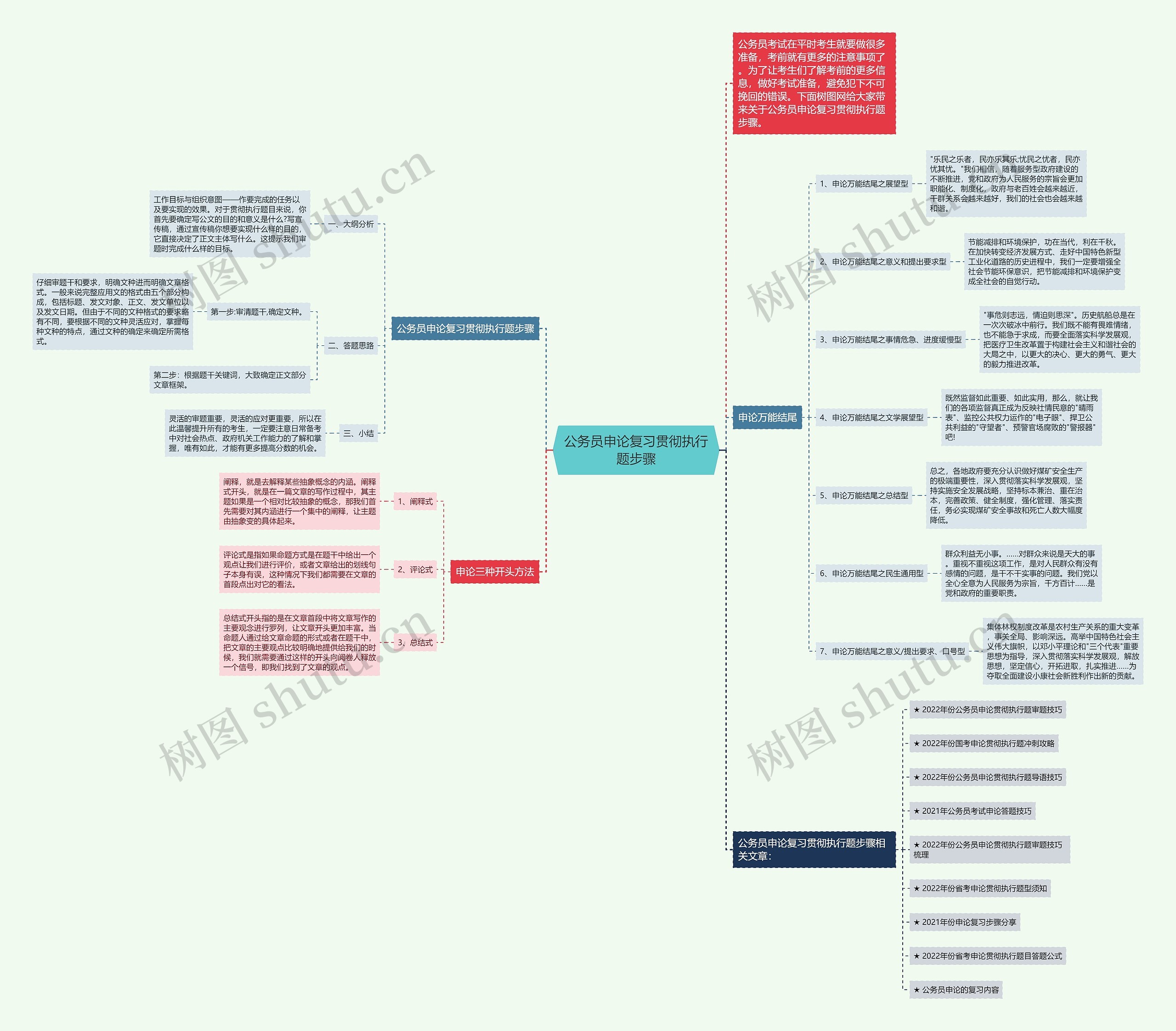 公务员申论复习贯彻执行题步骤思维导图
