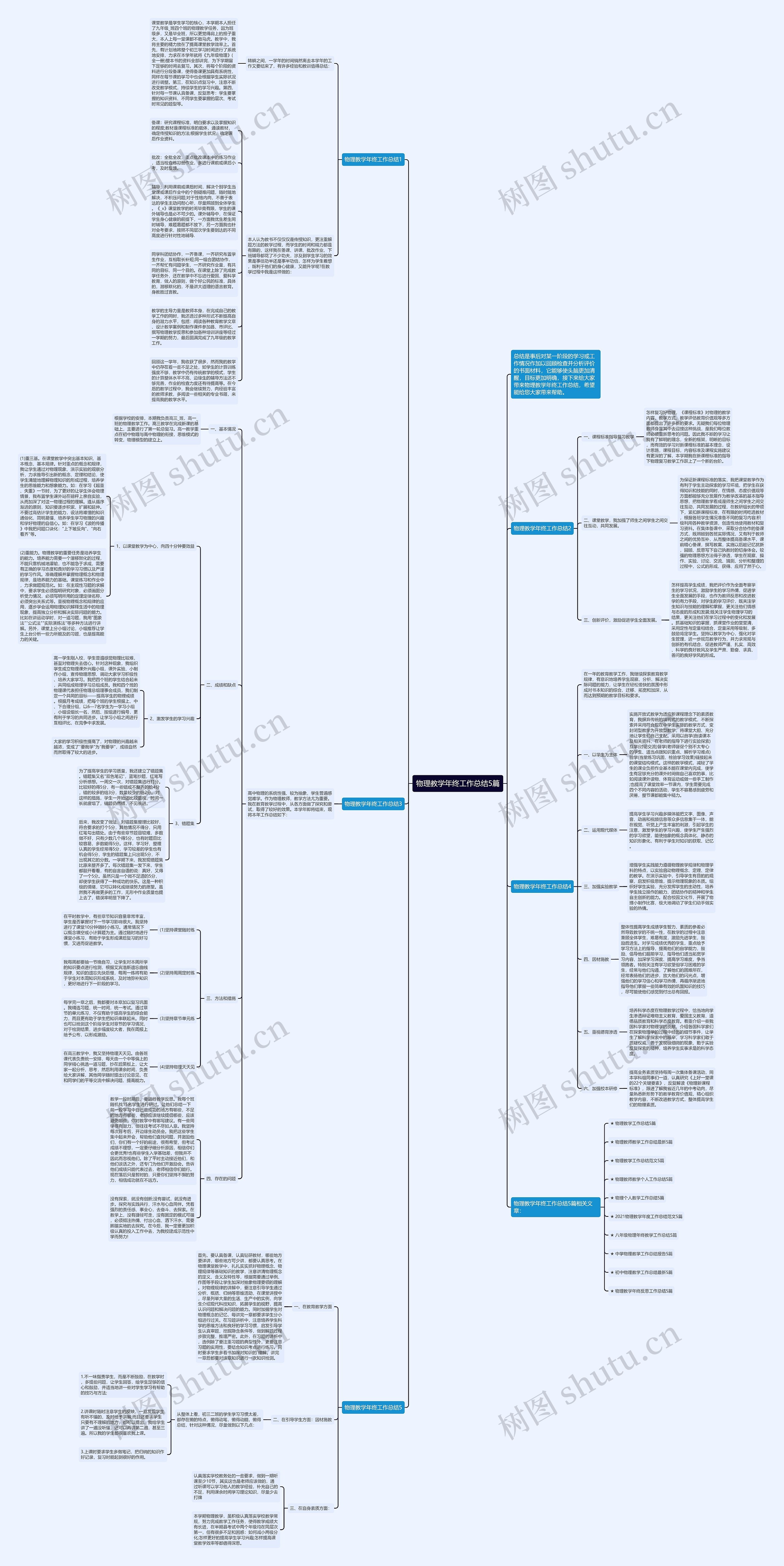 物理教学年终工作总结5篇思维导图