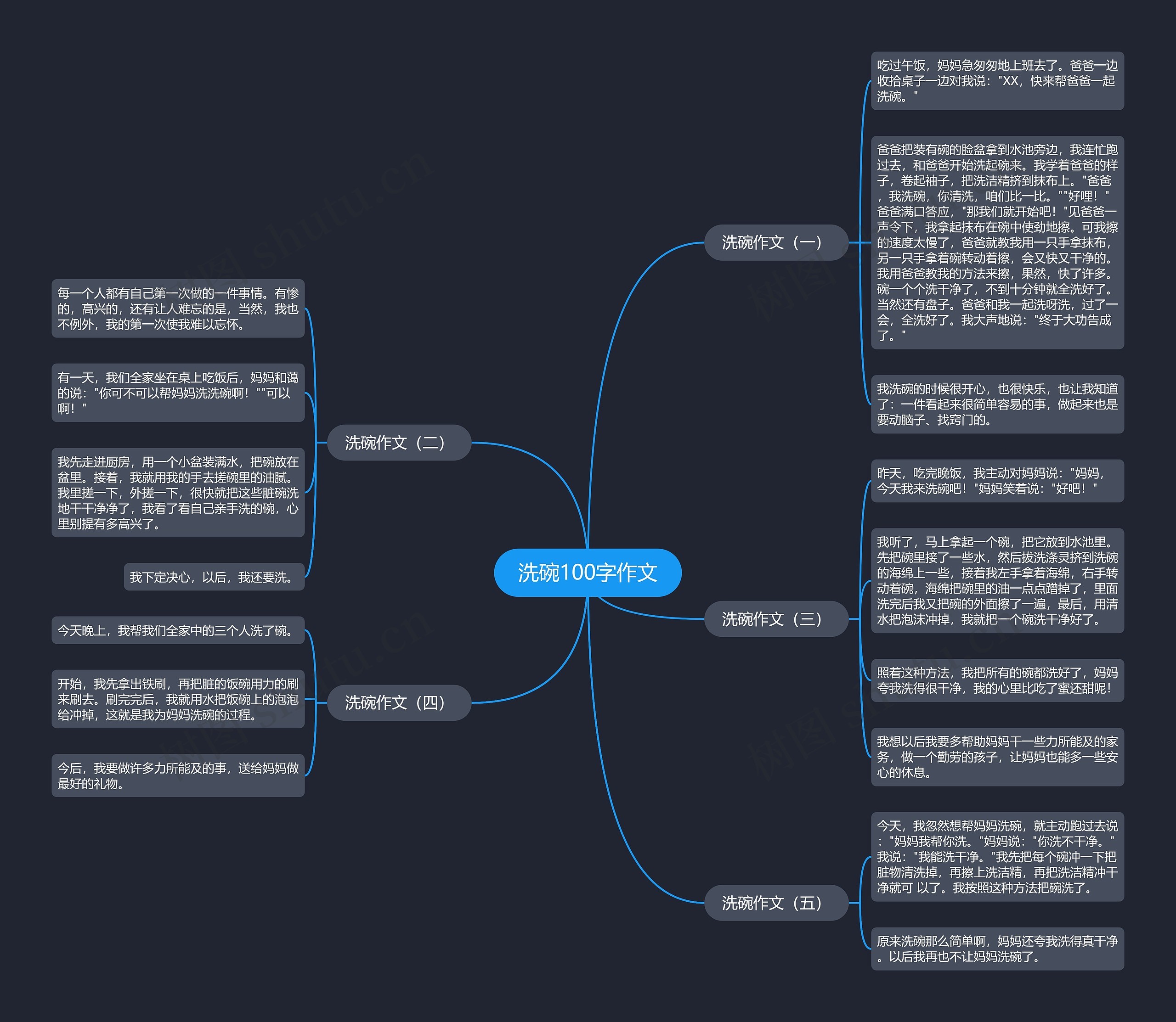 洗碗100字作文思维导图