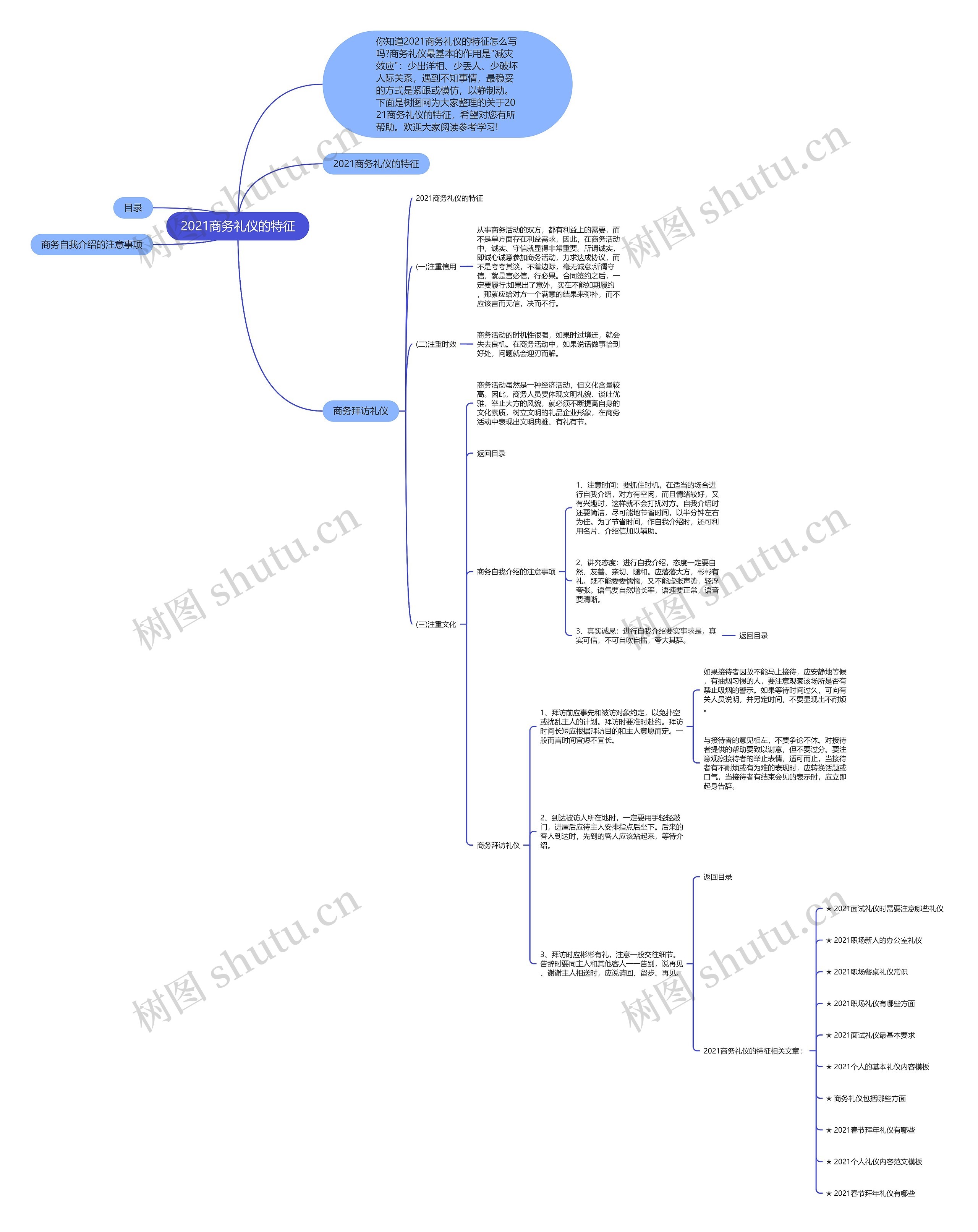 2021商务礼仪的特征思维导图