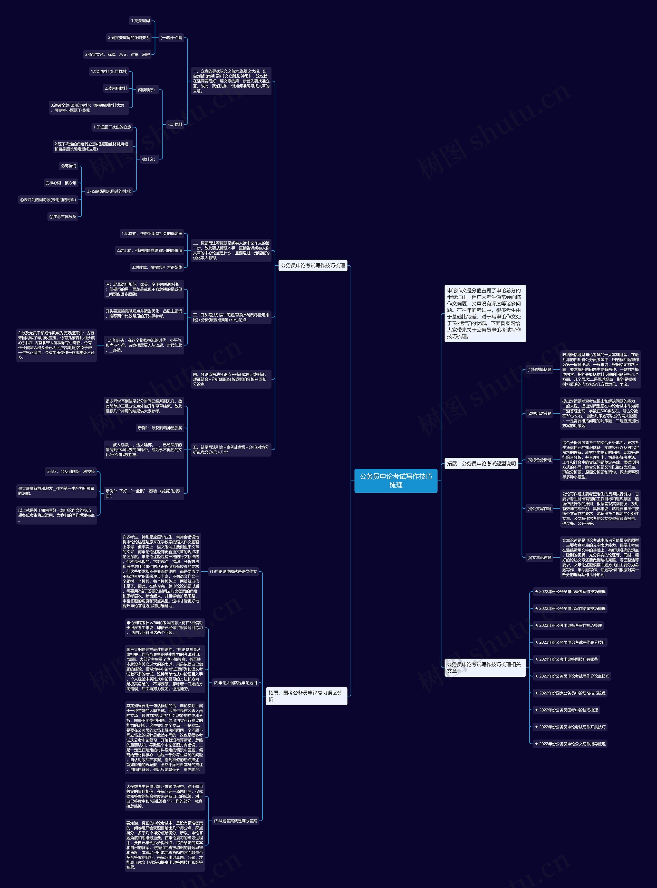 公务员申论考试写作技巧梳理思维导图