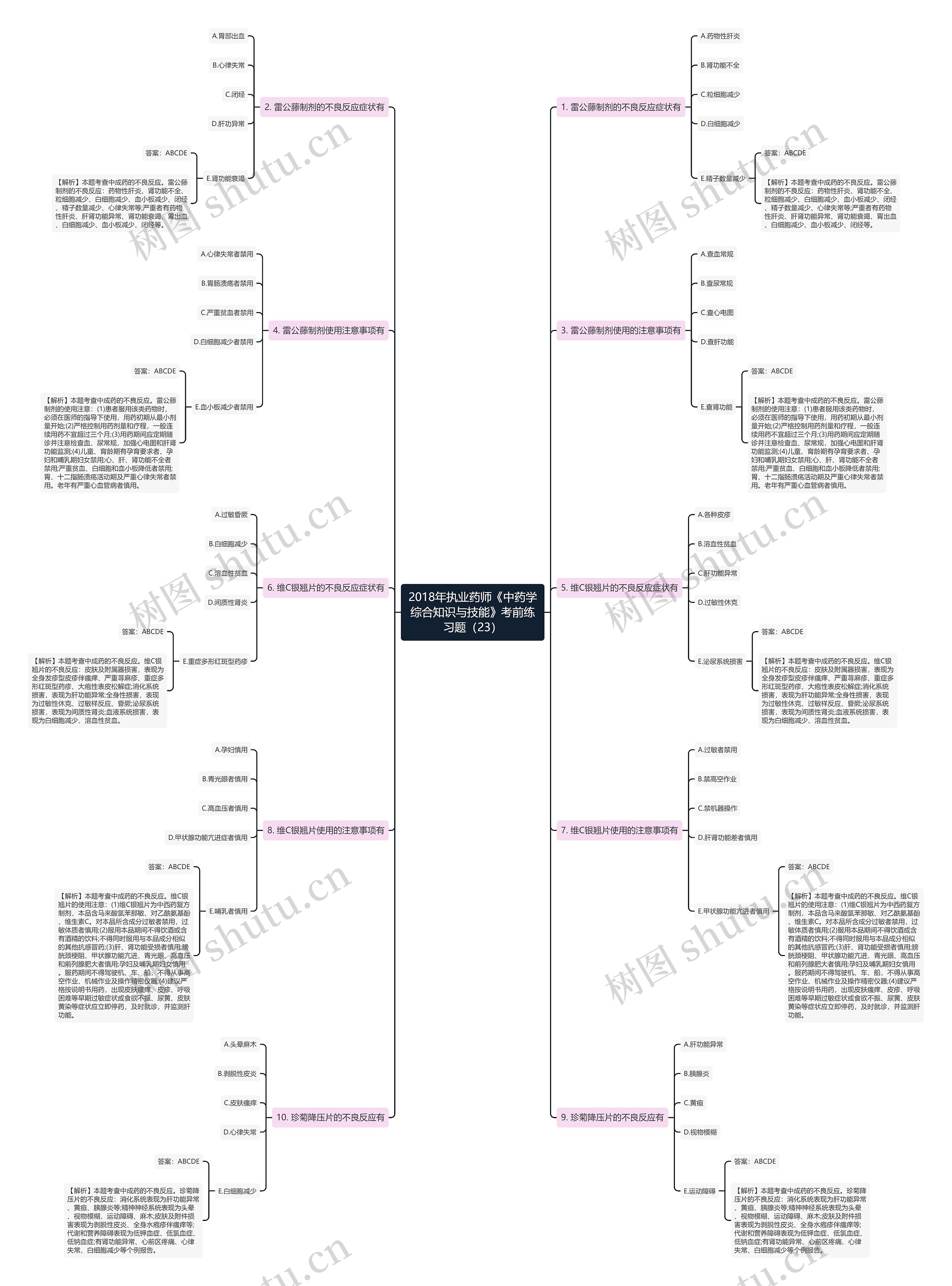 2018年执业药师《中药学综合知识与技能》考前练习题（23）思维导图