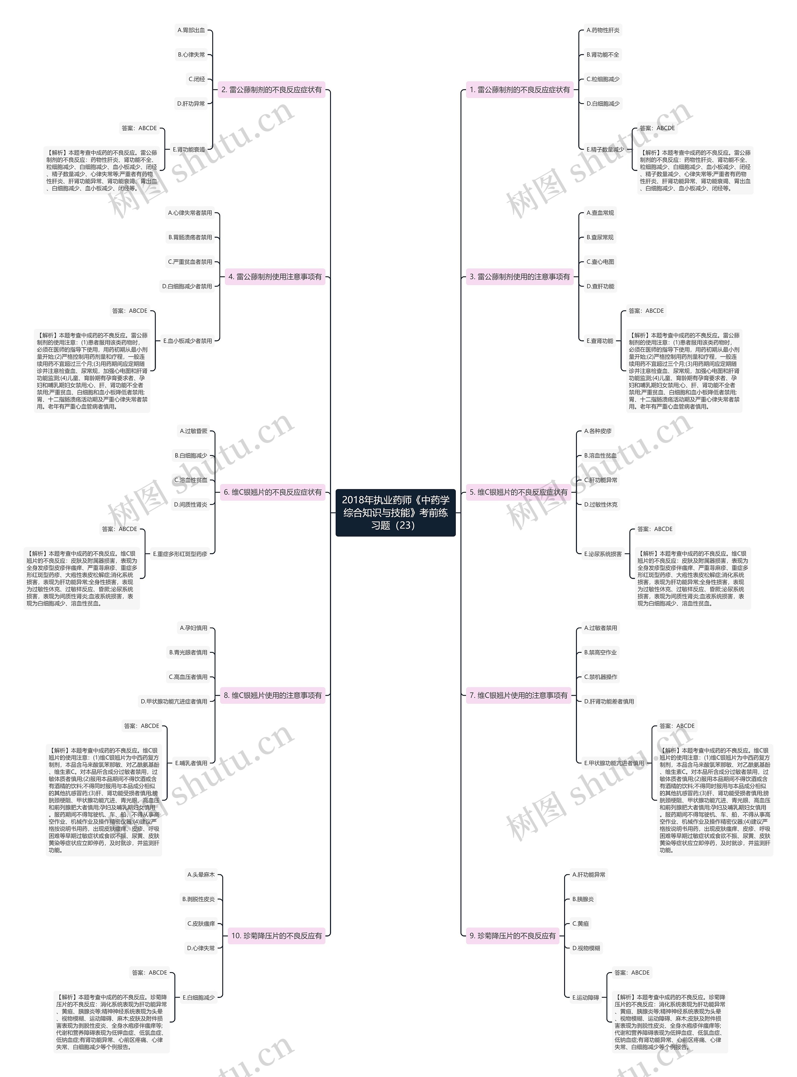 2018年执业药师《中药学综合知识与技能》考前练习题(23) 2018年执业药师《中药学综合知识与技能》考前练习题(23)