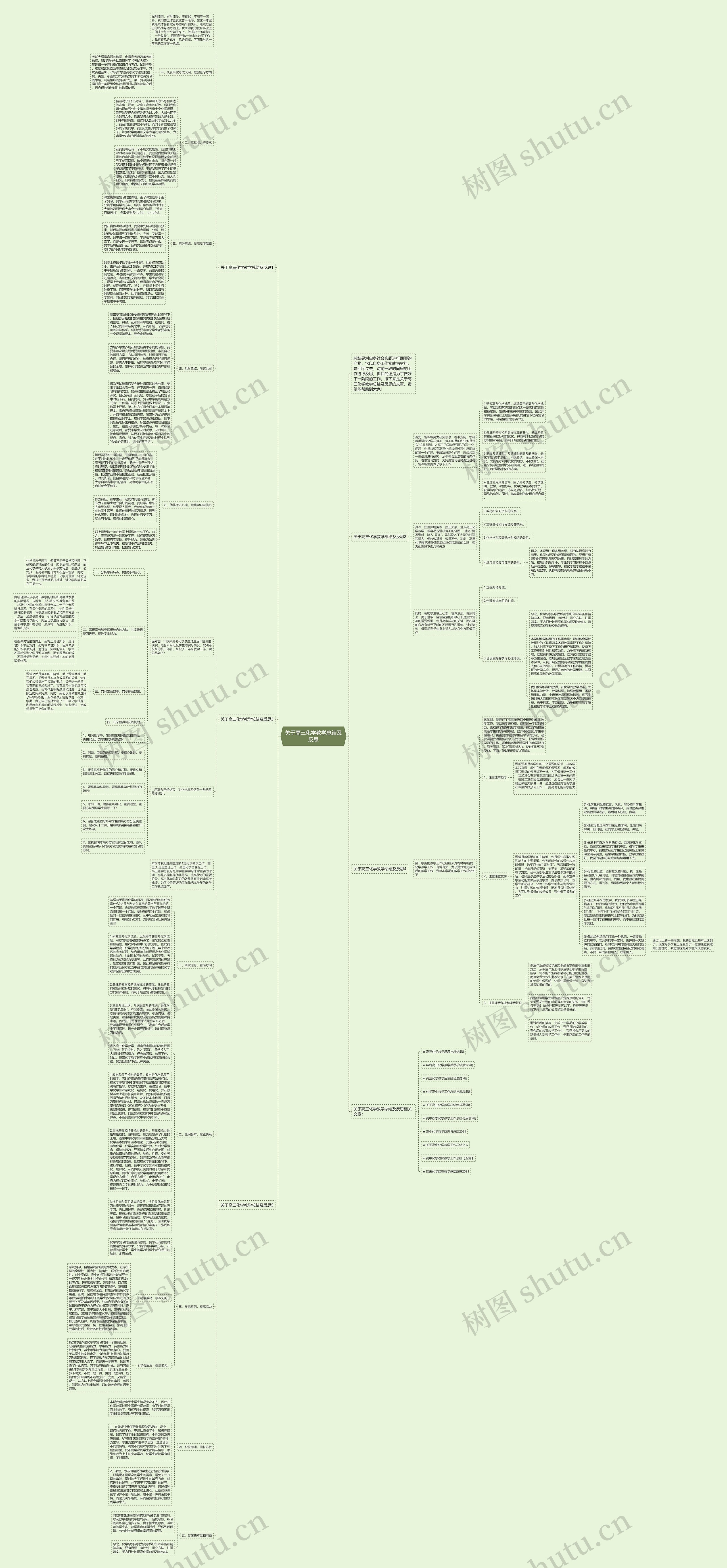 关于高三化学教学总结及反思思维导图