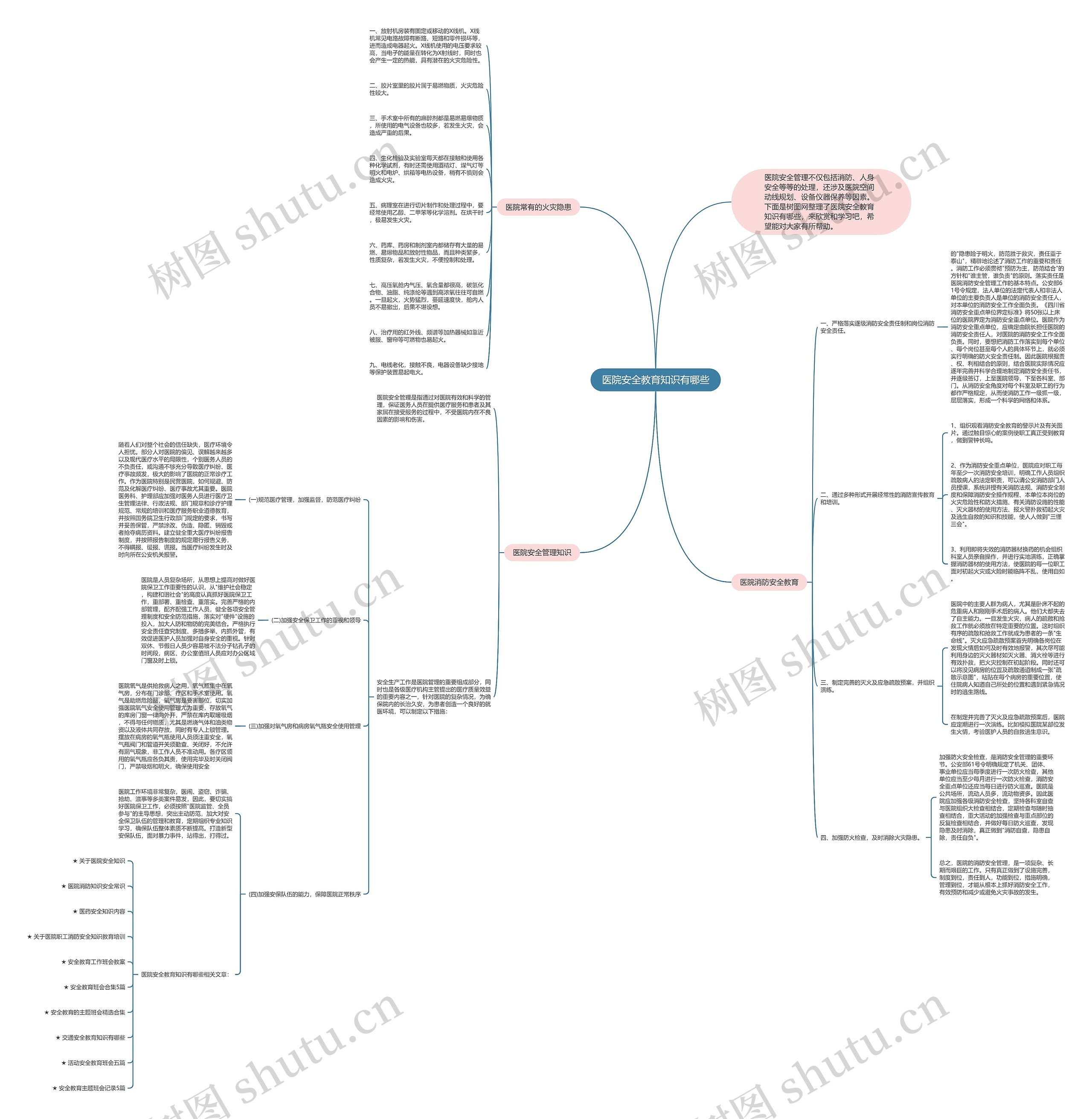 医院安全教育知识有哪些思维导图