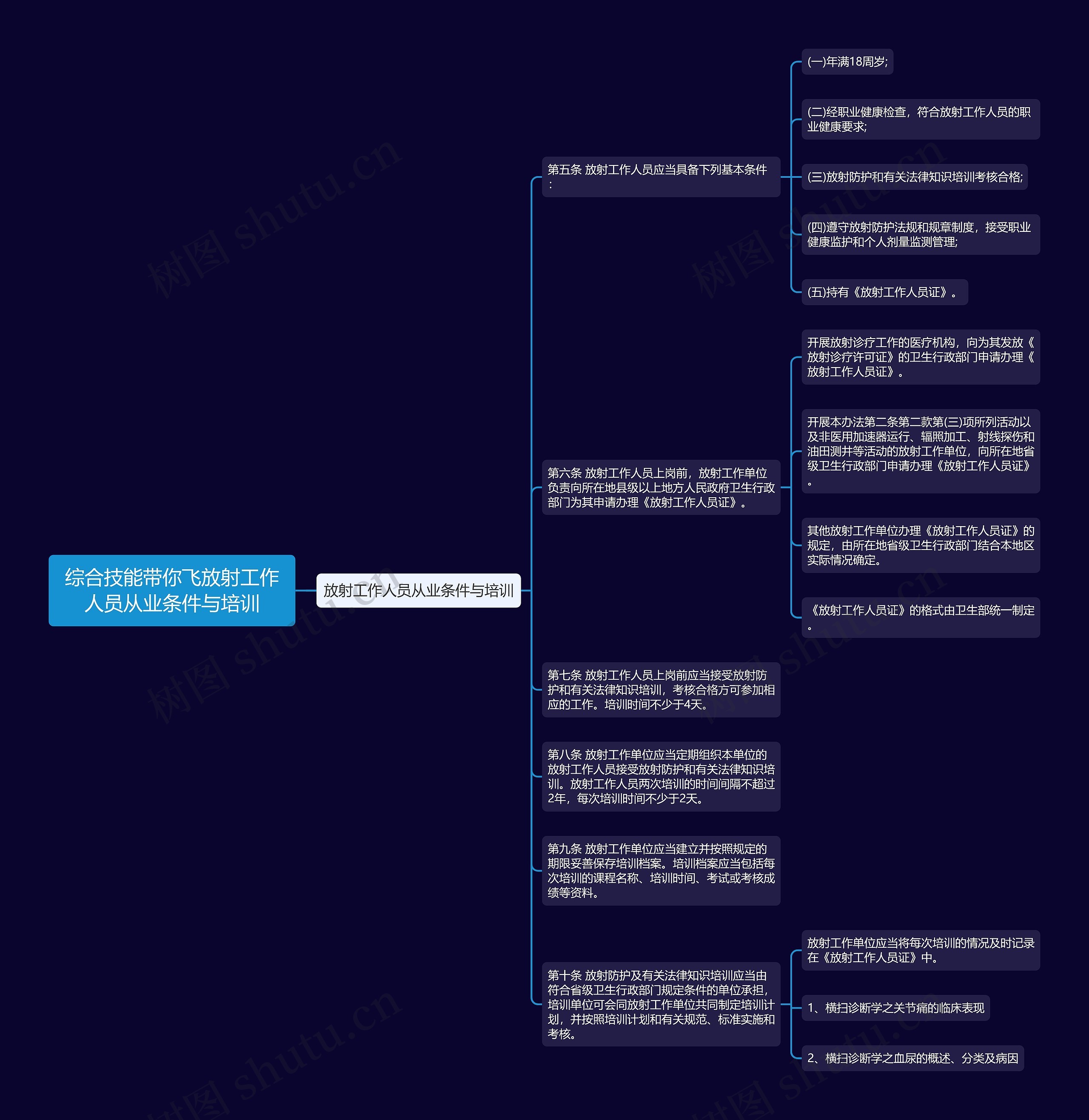 综合技能带你飞放射工作人员从业条件与培训