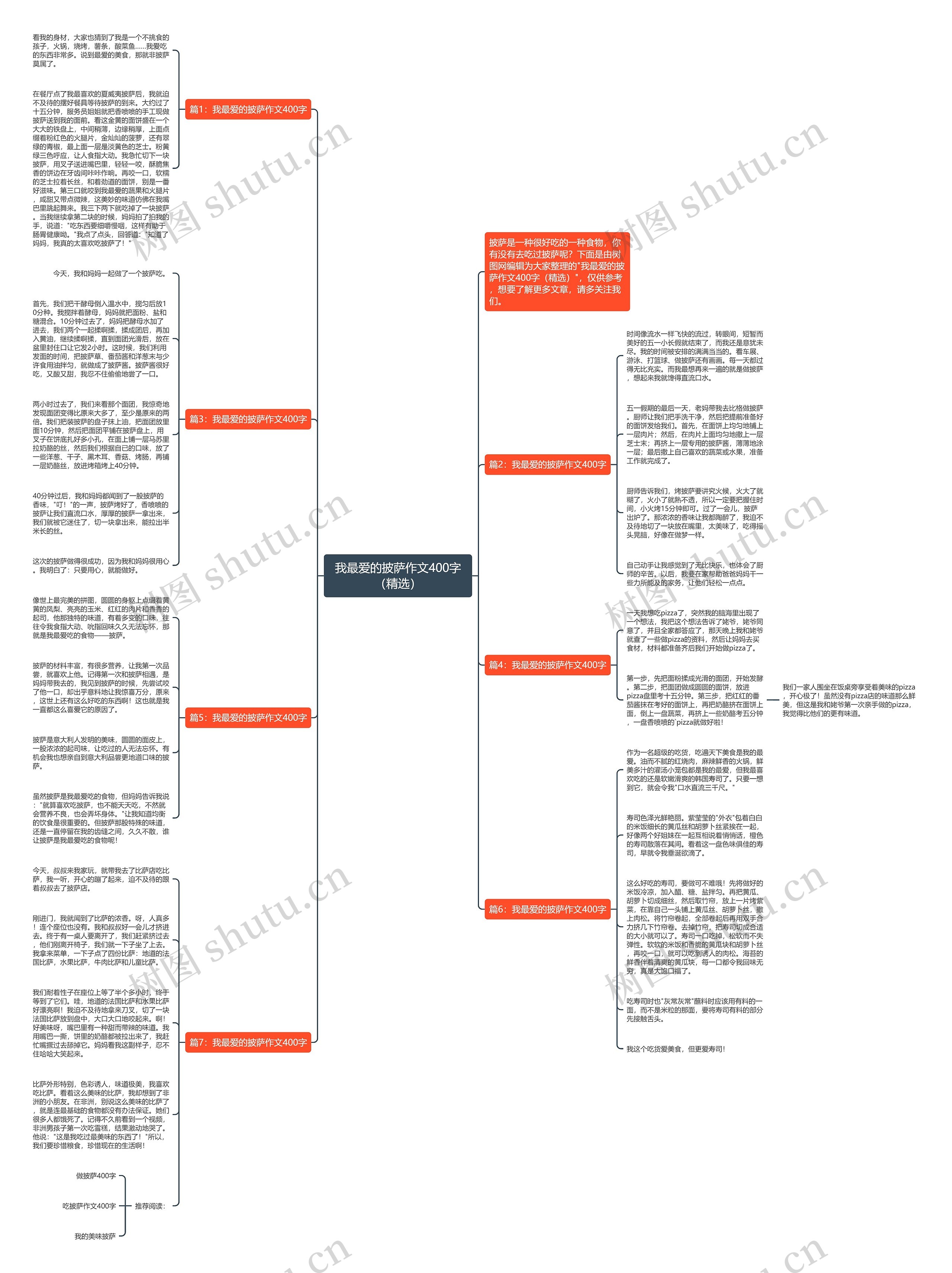我最爱的披萨作文400字（精选）思维导图