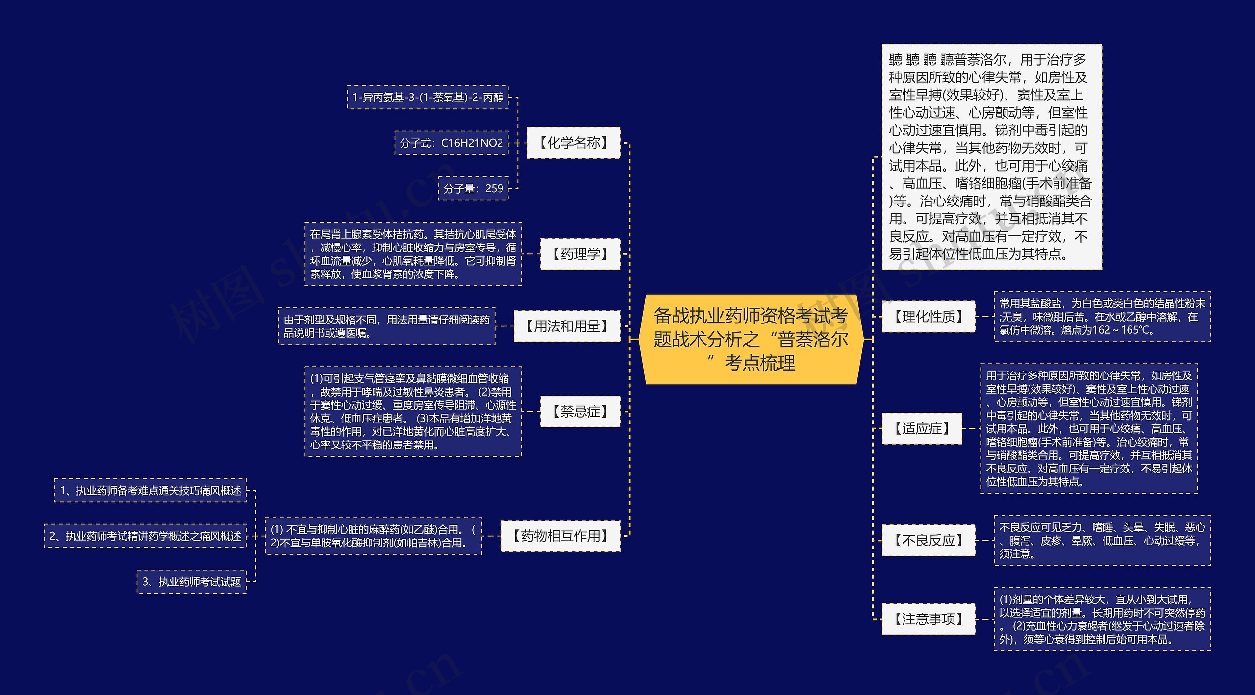 备战执业药师资格考试考题战术分析之“普萘洛尔”考点梳理