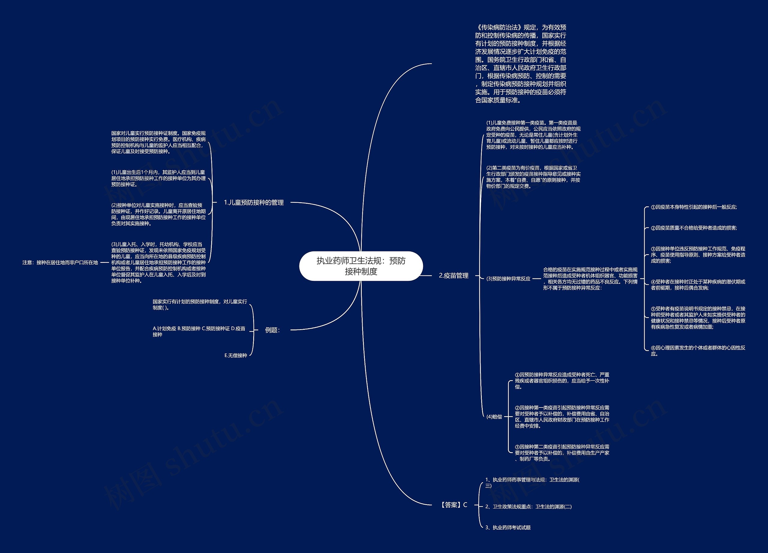 执业药师卫生法规：预防接种制度思维导图