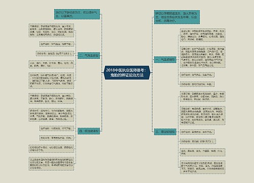 2018中医执业医师备考：鬼胎的辨证论治方法
