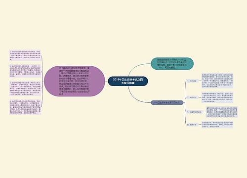 2016年卫生资格考试之四大复习锦囊