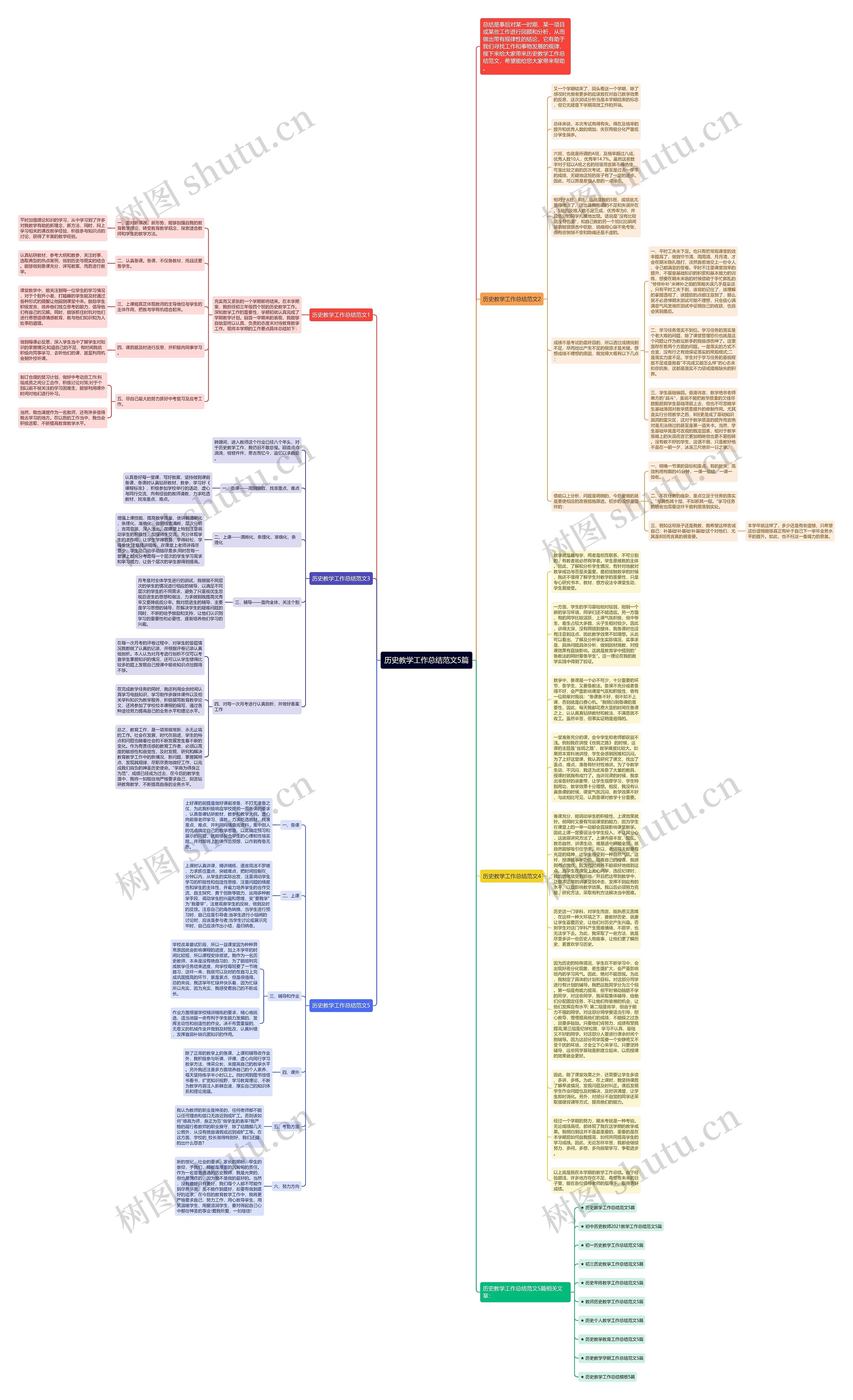 历史教学工作总结范文5篇思维导图