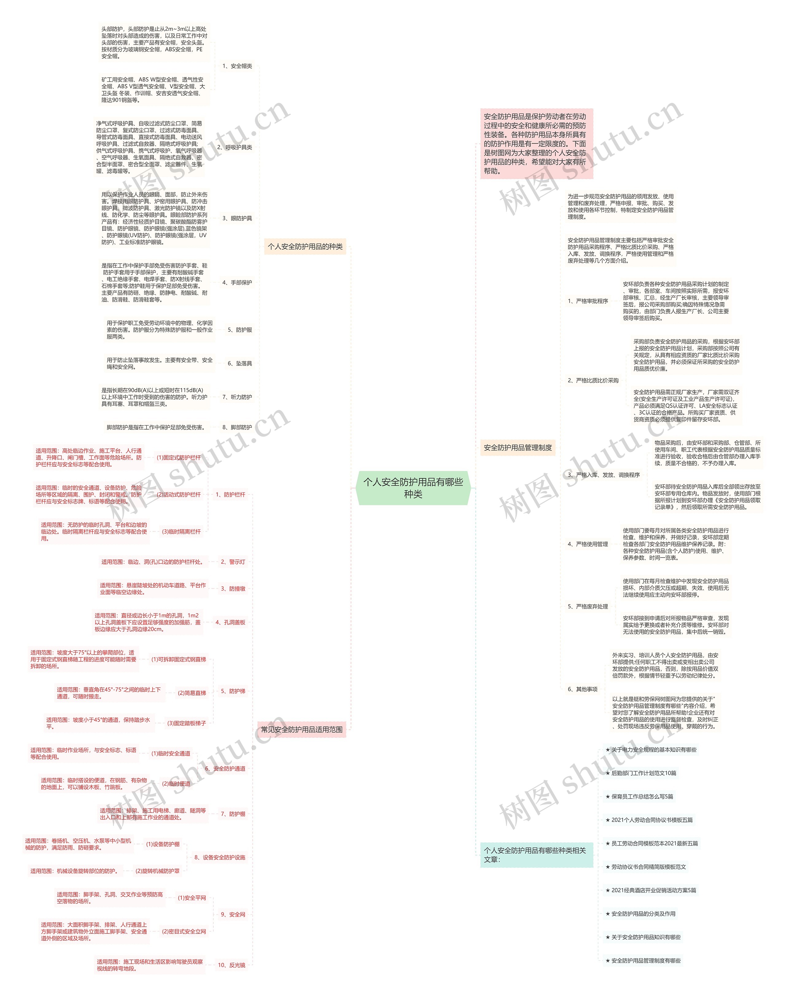 个人安全防护用品有哪些种类思维导图