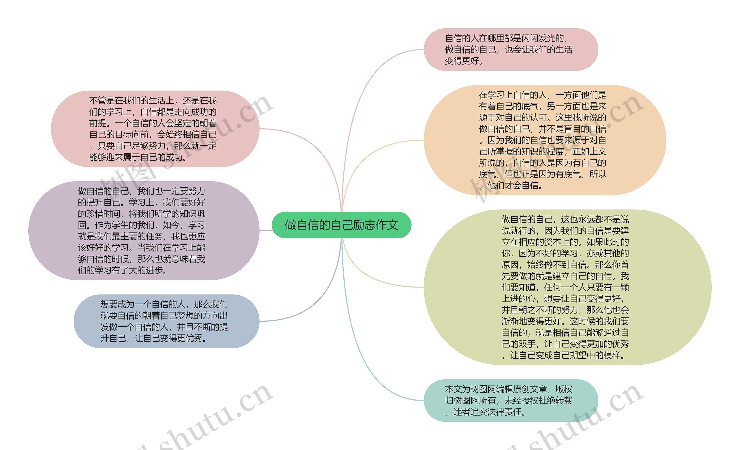 做自信的自己励志作文