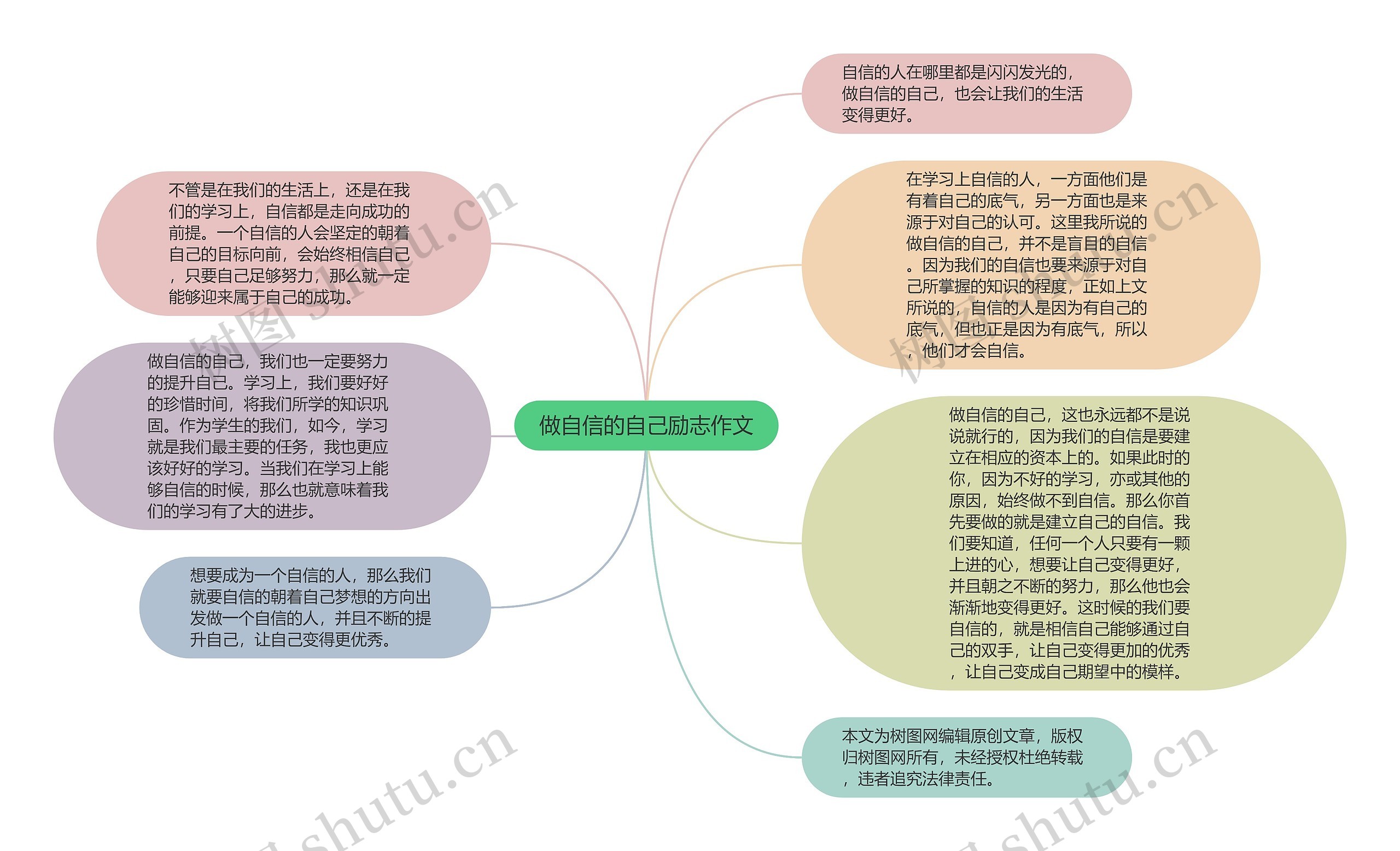 做自信的自己励志作文思维导图