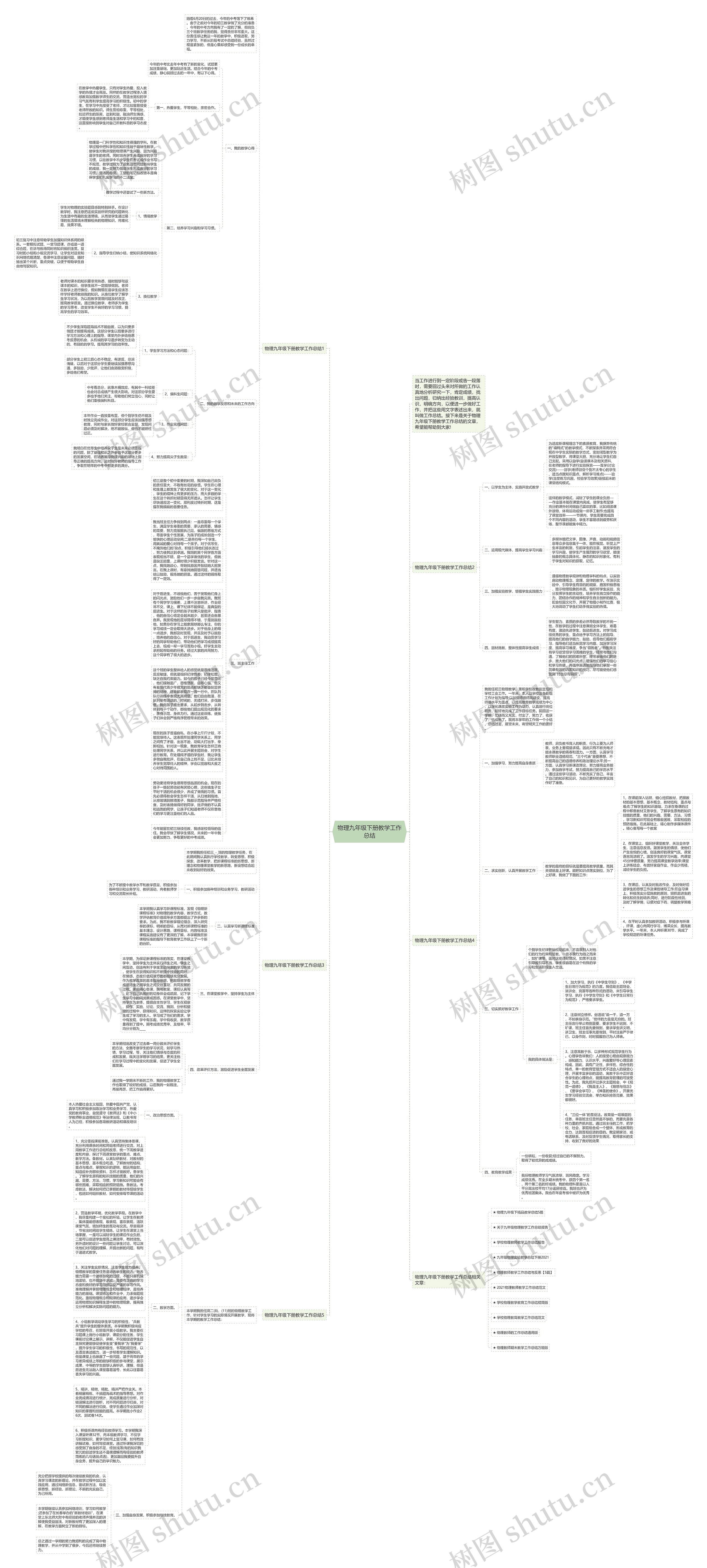 物理九年级下册教学工作总结思维导图