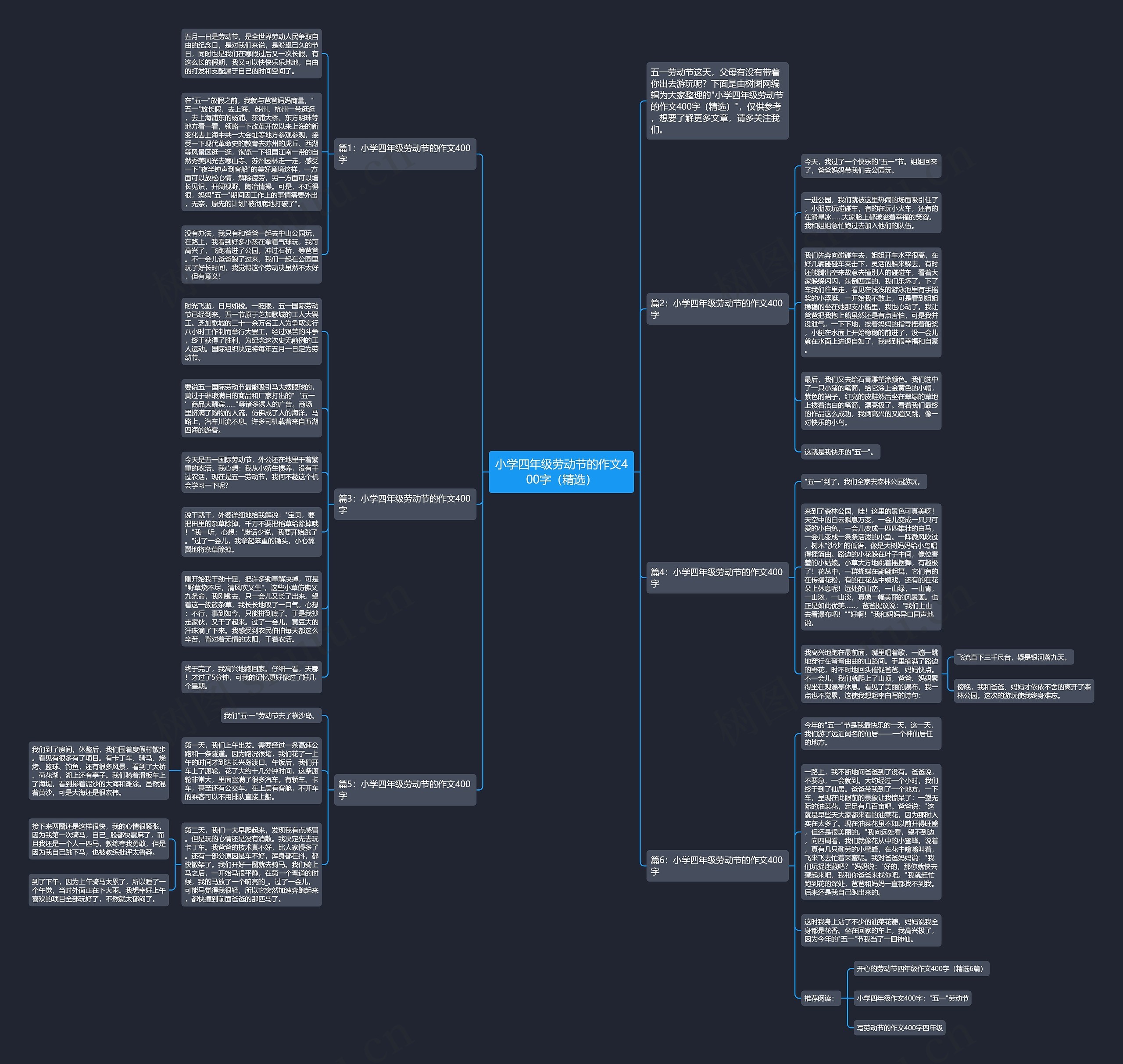 小学四年级劳动节的作文400字(精选)思维导图高清图 小学四年级劳动节的作文400字(精选)思维导图