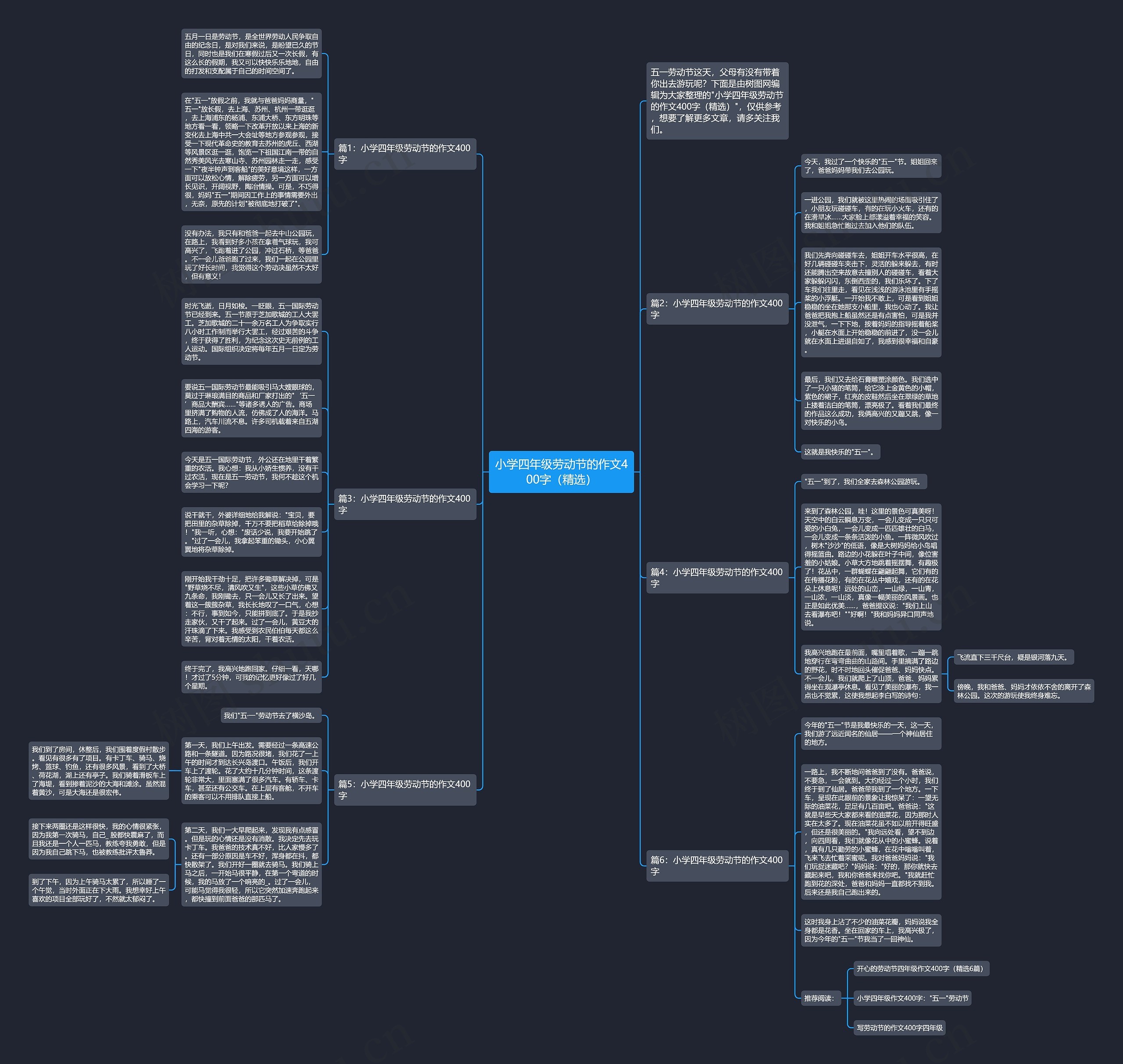 小学四年级劳动节的作文400字（精选）思维导图