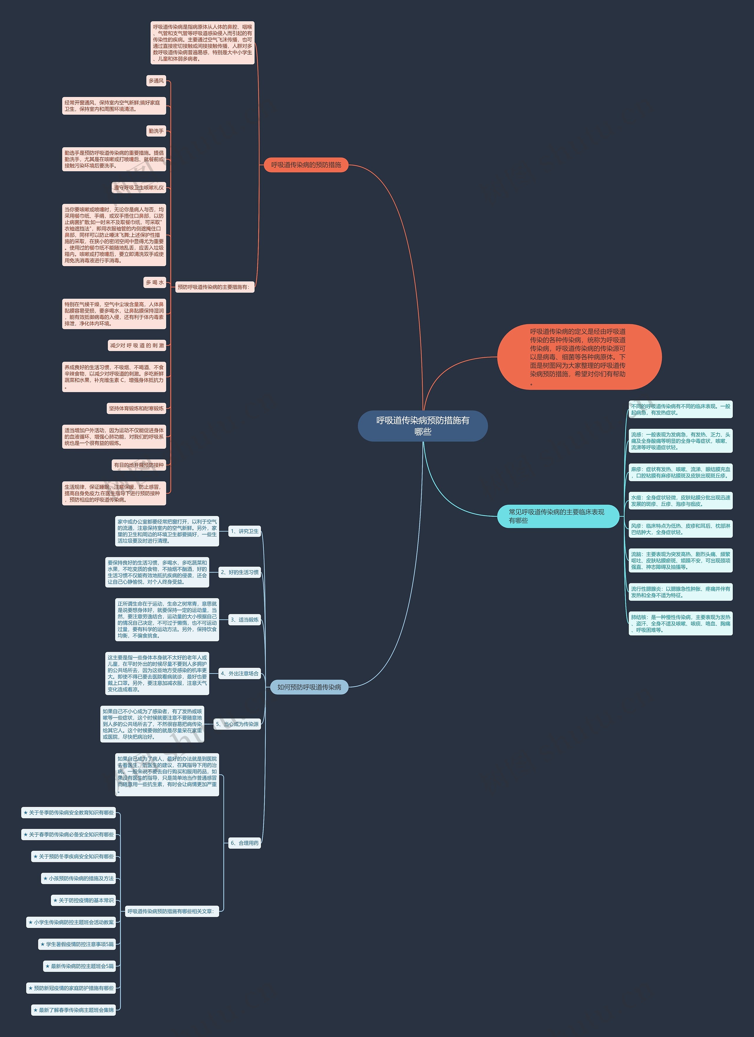呼吸道传染病预防措施有哪些思维导图