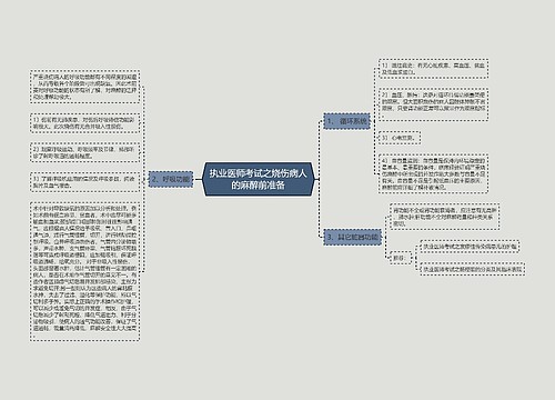 执业医师考试之烧伤病人的麻醉前准备