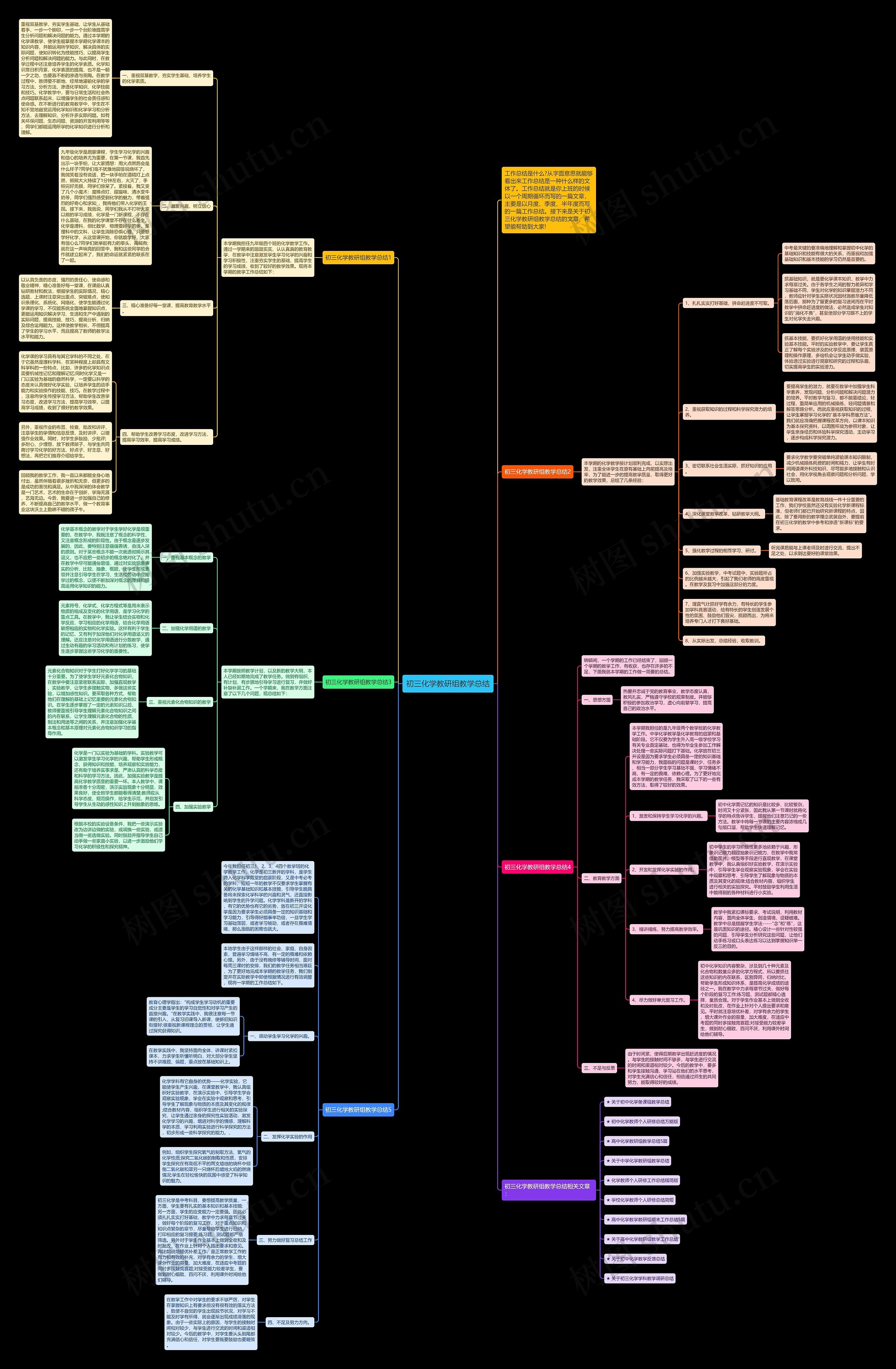 初三化学教研组教学总结思维导图
