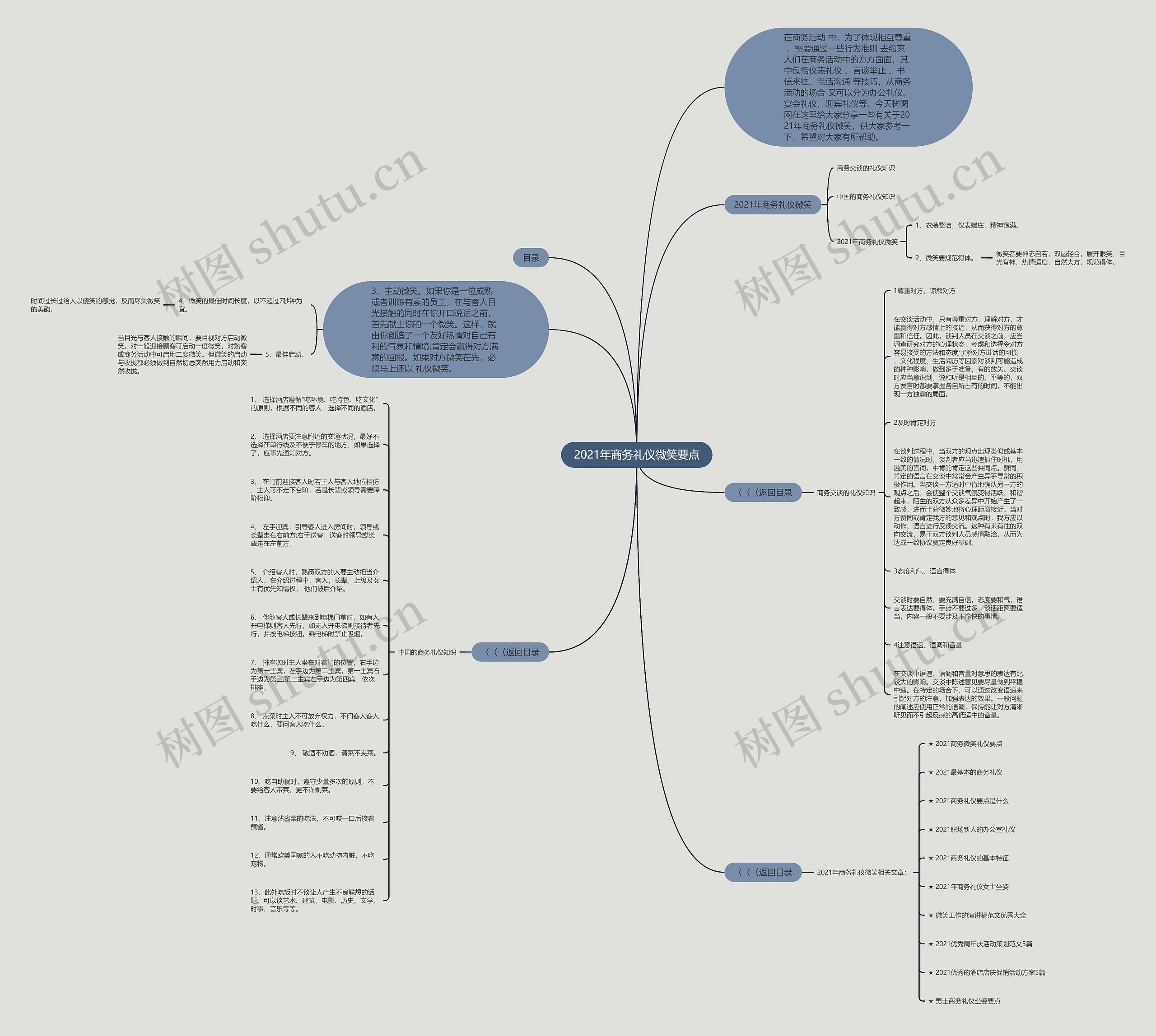 2021年商务礼仪微笑要点思维导图