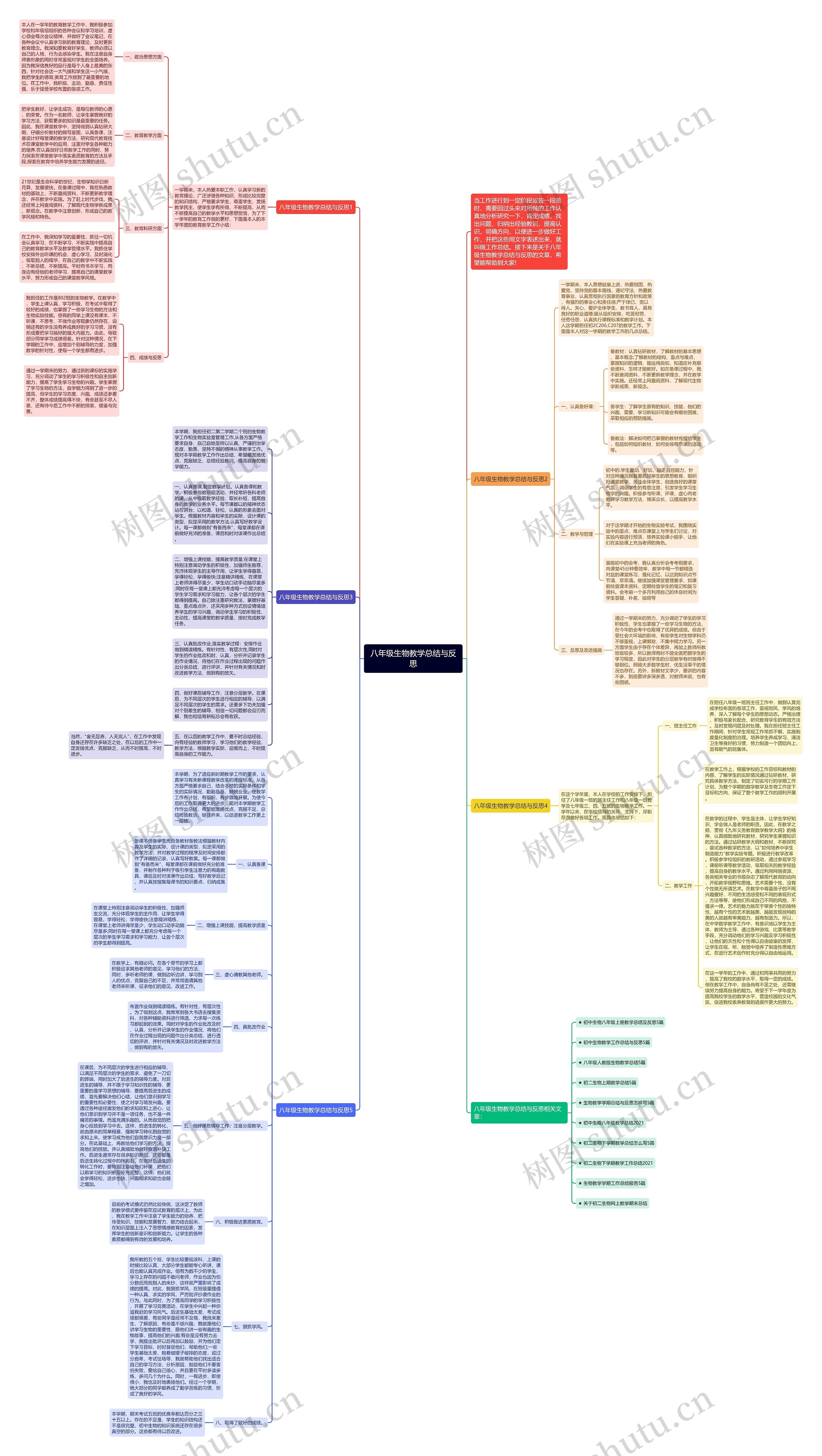 八年级生物教学总结与反思思维导图