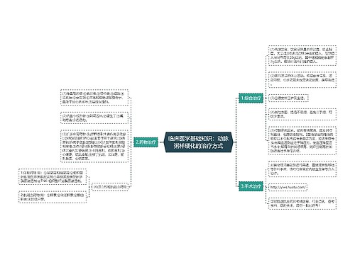 临床医学基础知识：动脉粥样硬化的治疗方式