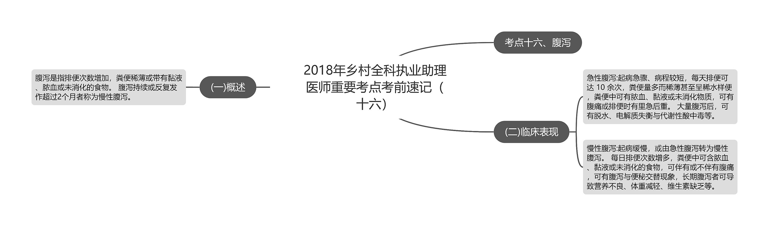 2018年乡村全科执业助理医师重要考点考前速记（十六）