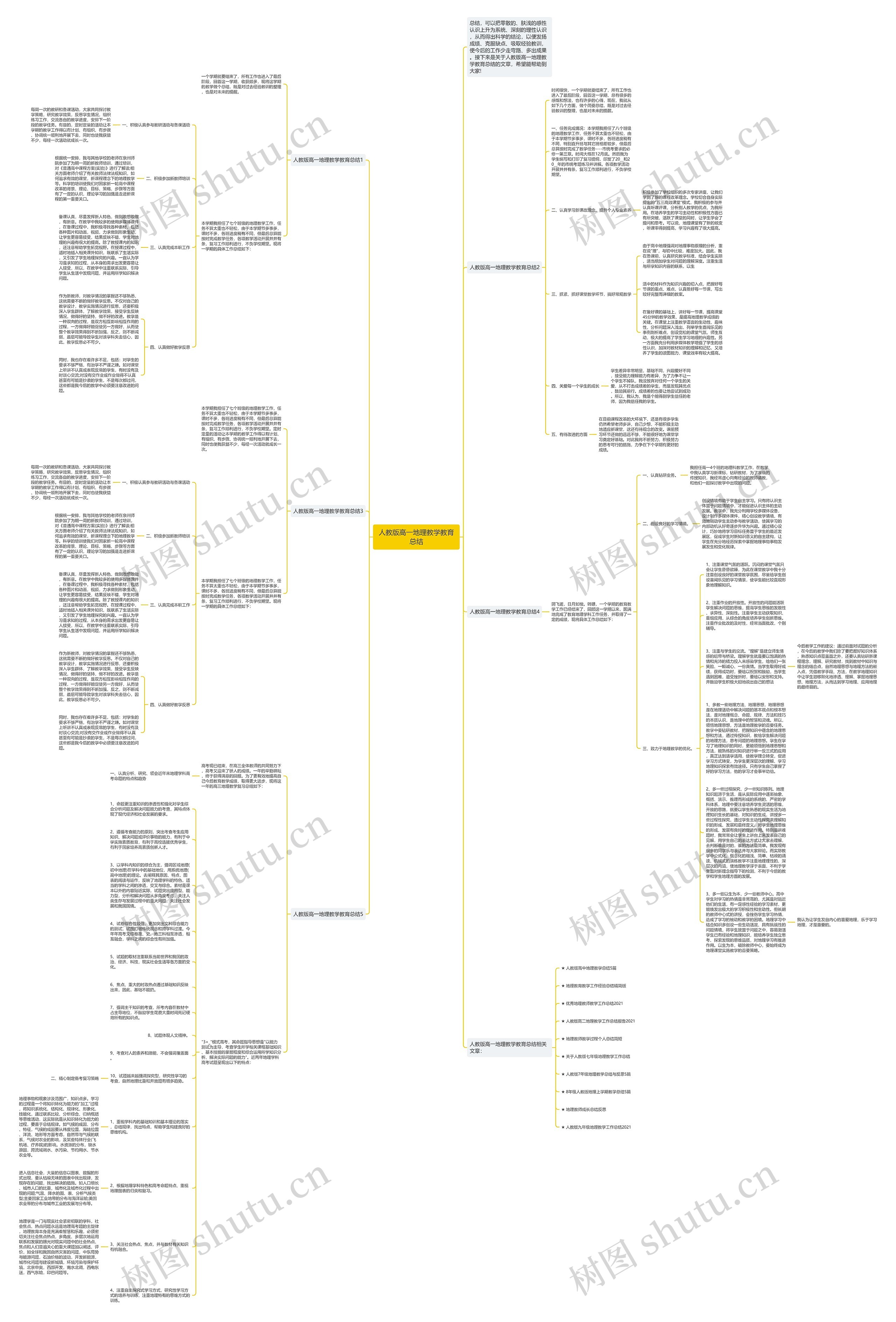 人教版高一地理教学教育总结思维导图高清图 人教版高一地理教学教育总结思维导图