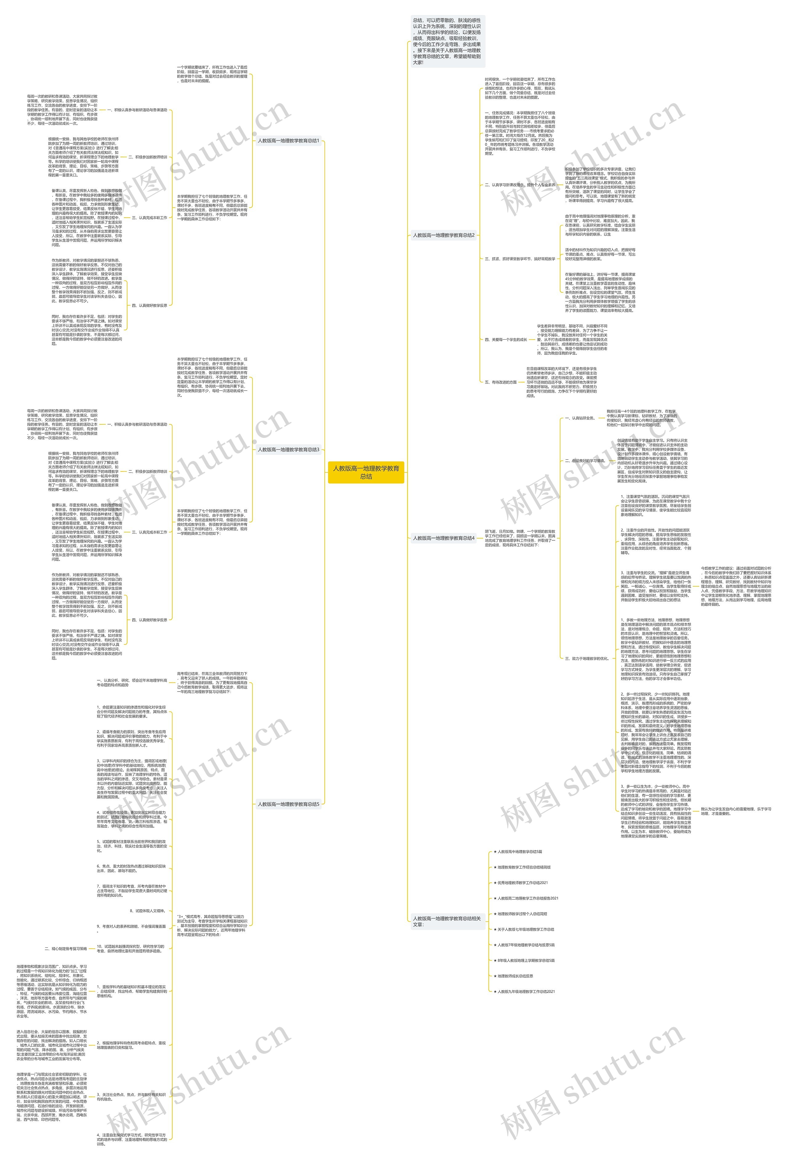 人教版高一地理教学教育总结思维导图