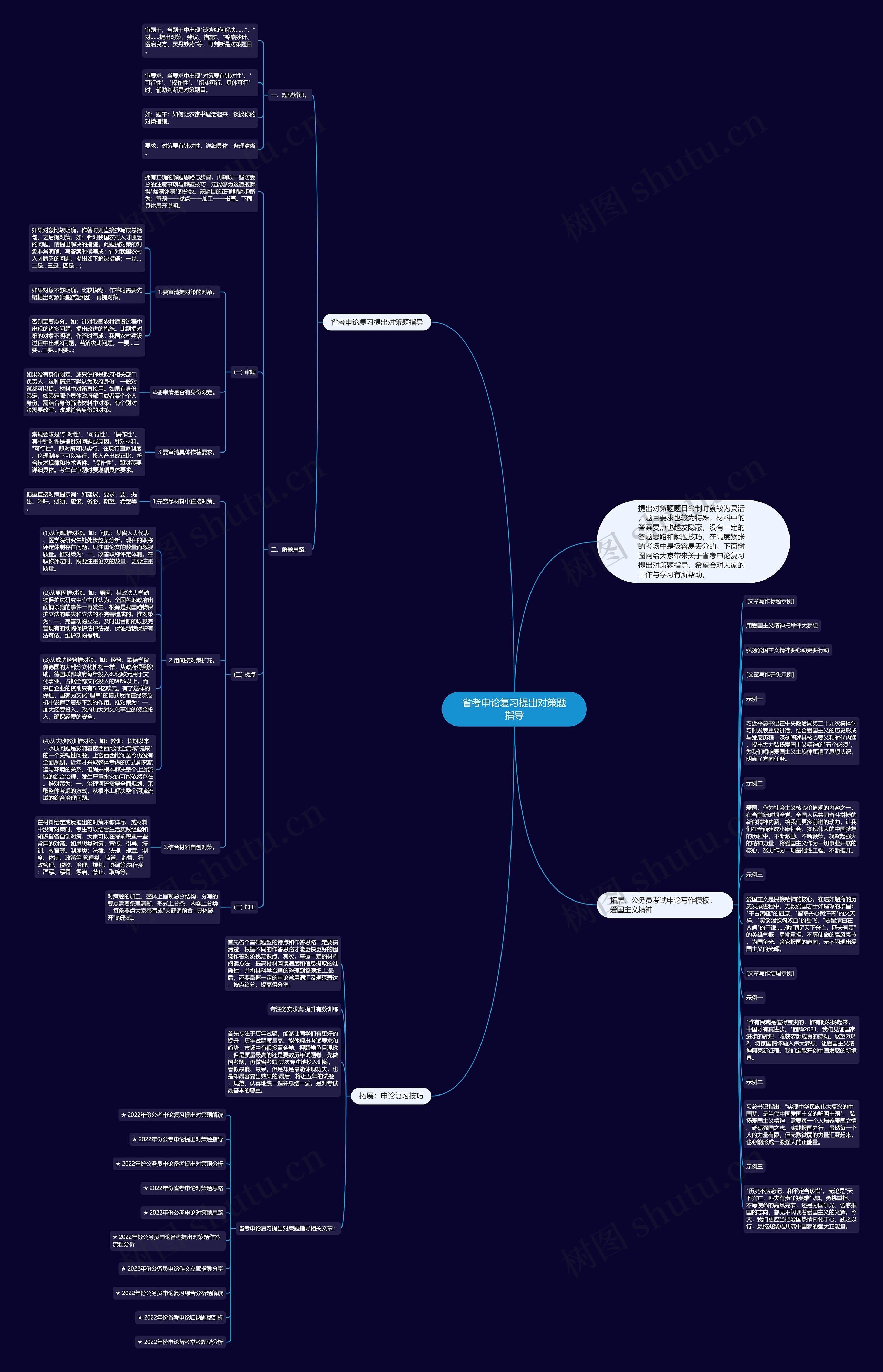 省考申论复习提出对策题指导思维导图
