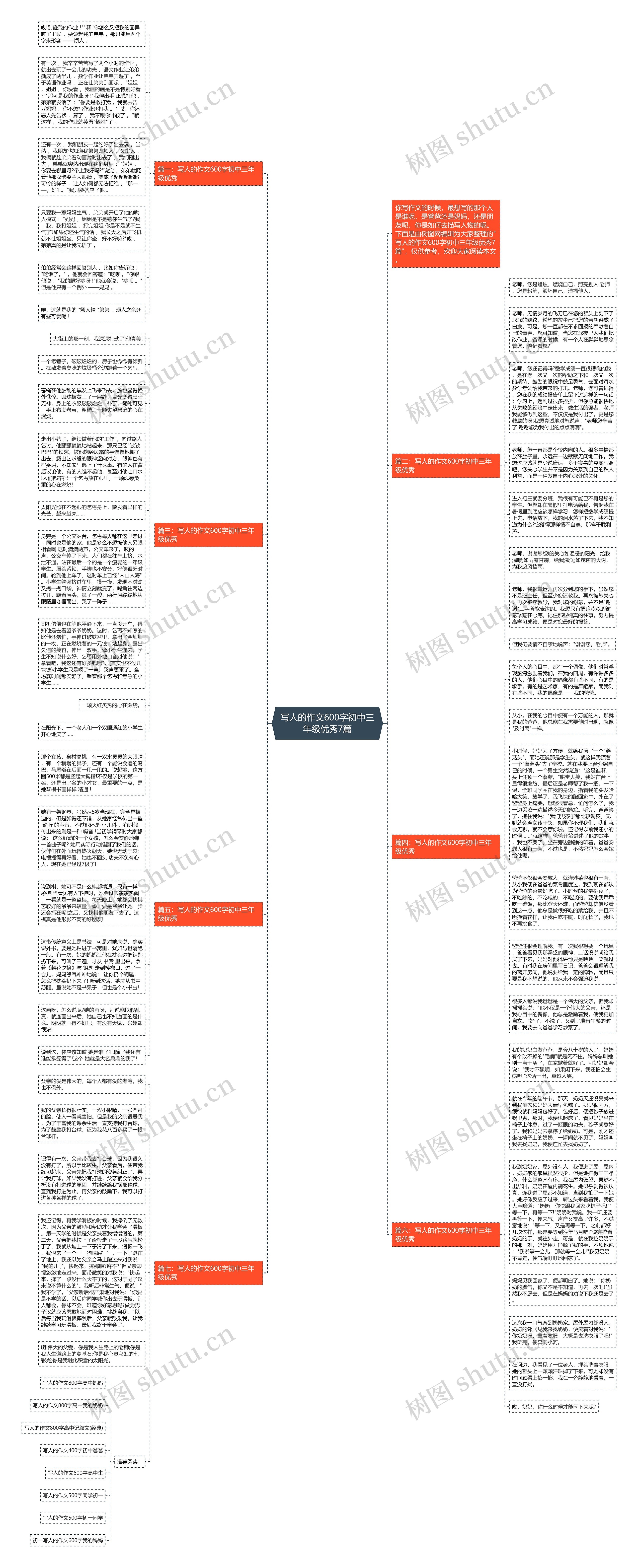 写人的作文600字初中三年级优秀7篇思维导图