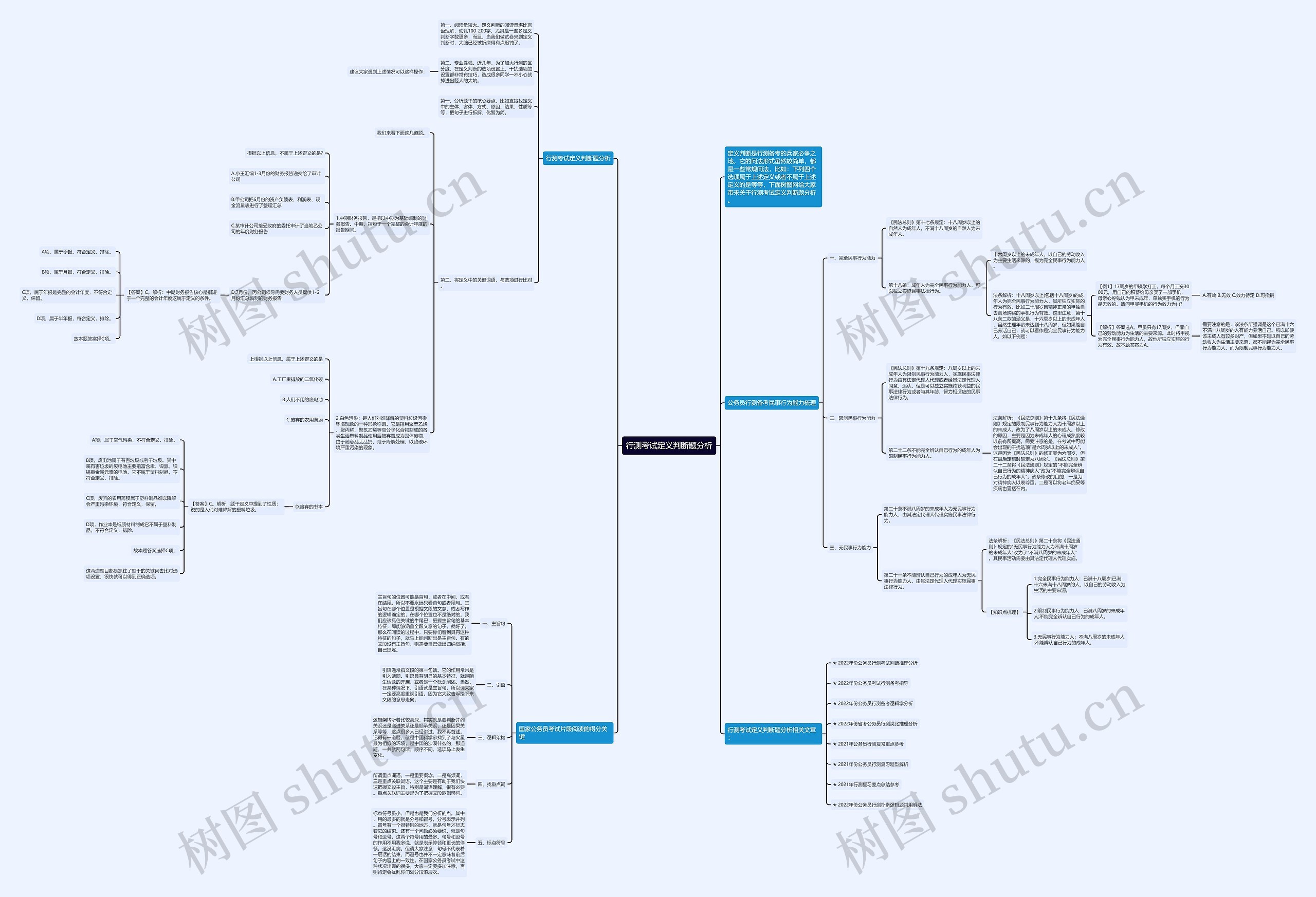 行测考试定义判断题分析思维导图