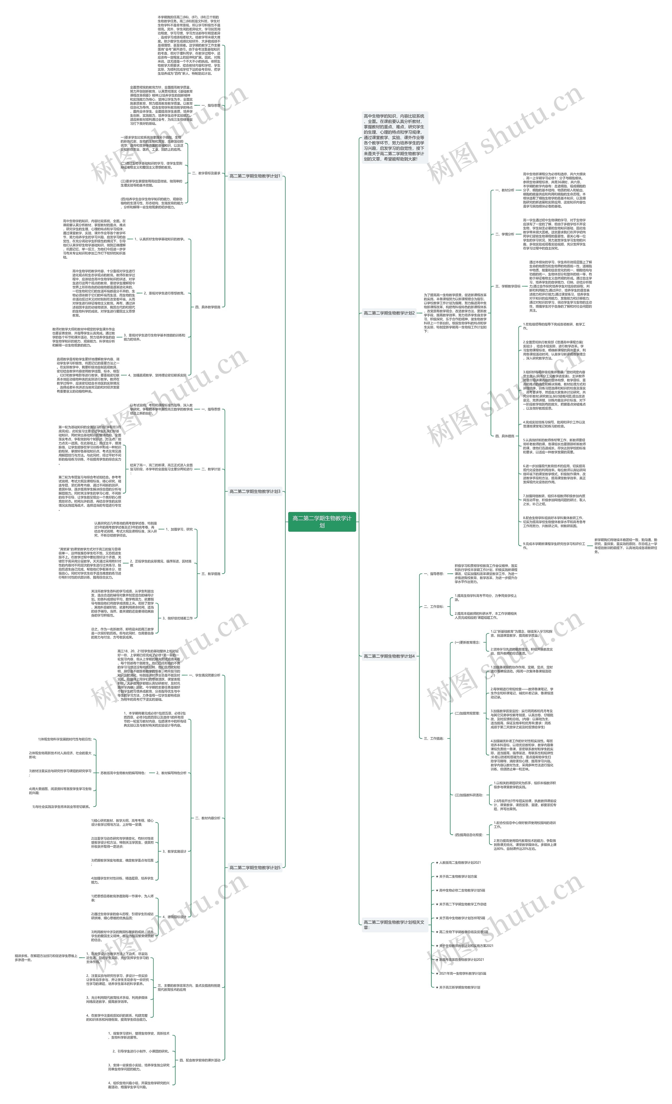 高二第二学期生物教学计划思维导图