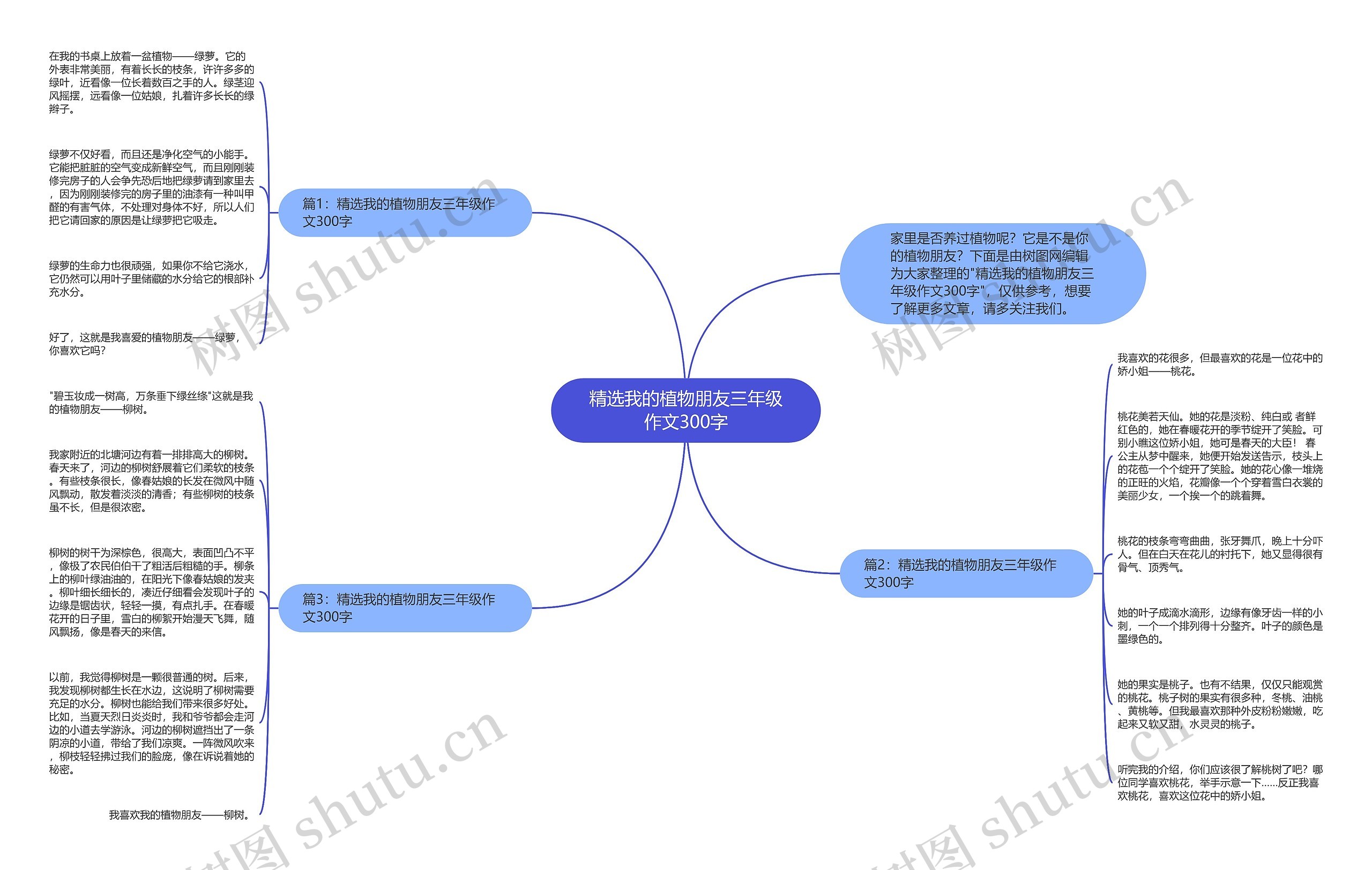 精选我的植物朋友三年级作文300字思维导图