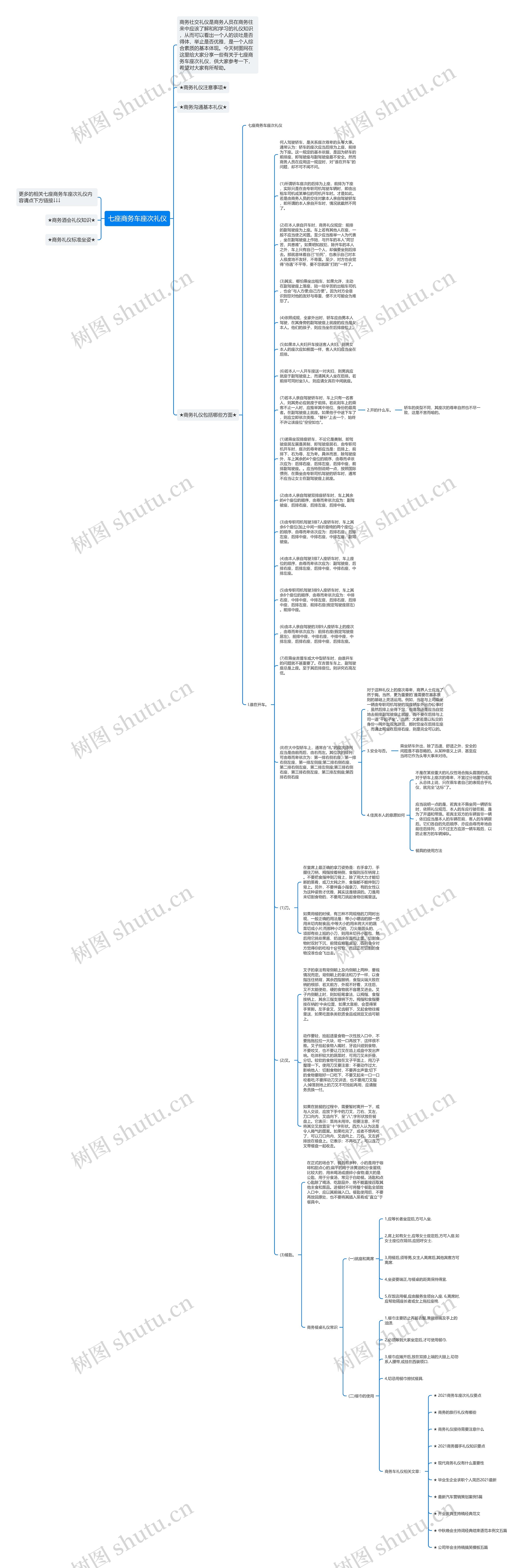七座商务车座次礼仪思维导图
