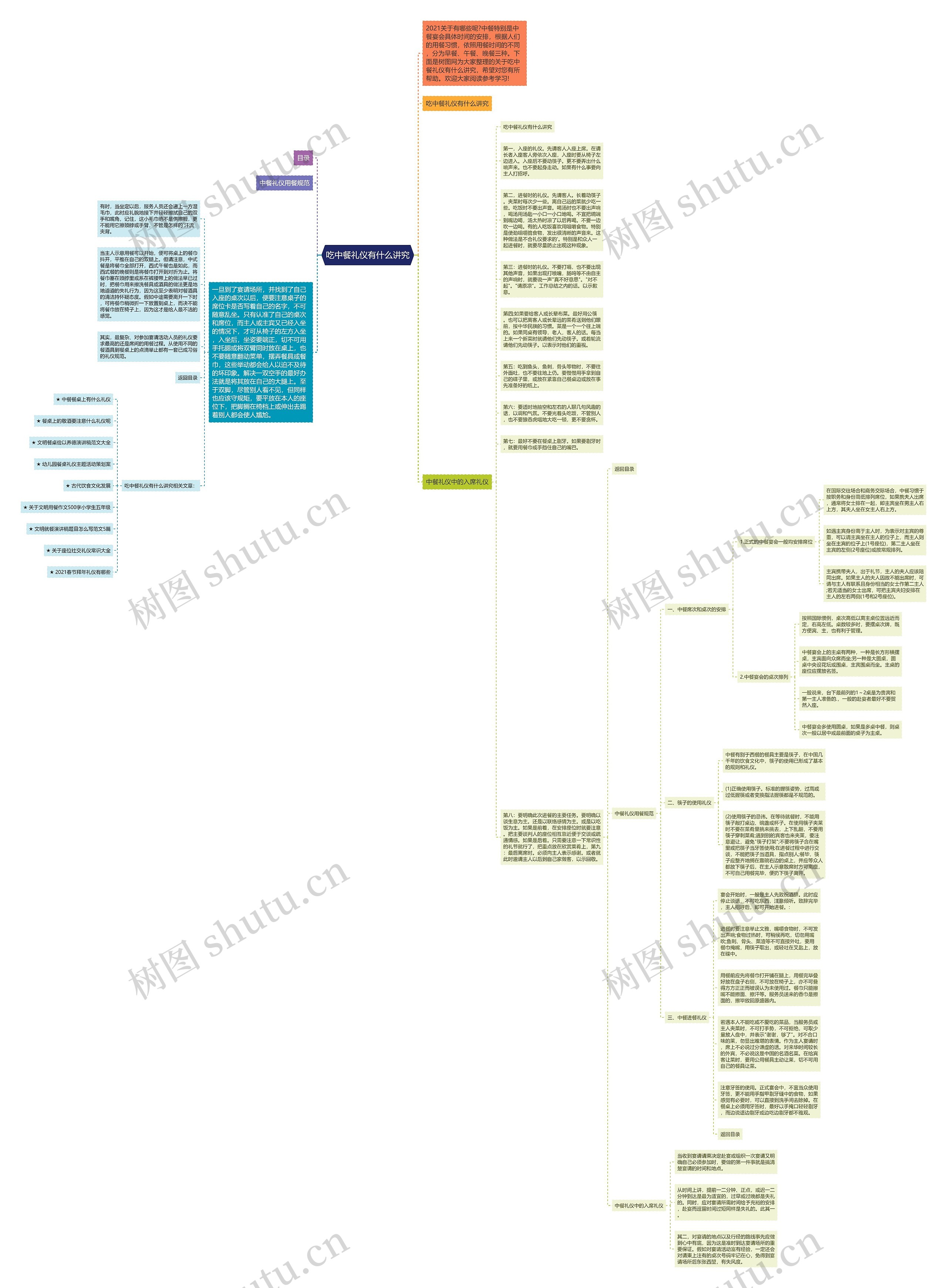 吃中餐礼仪有什么讲究思维导图