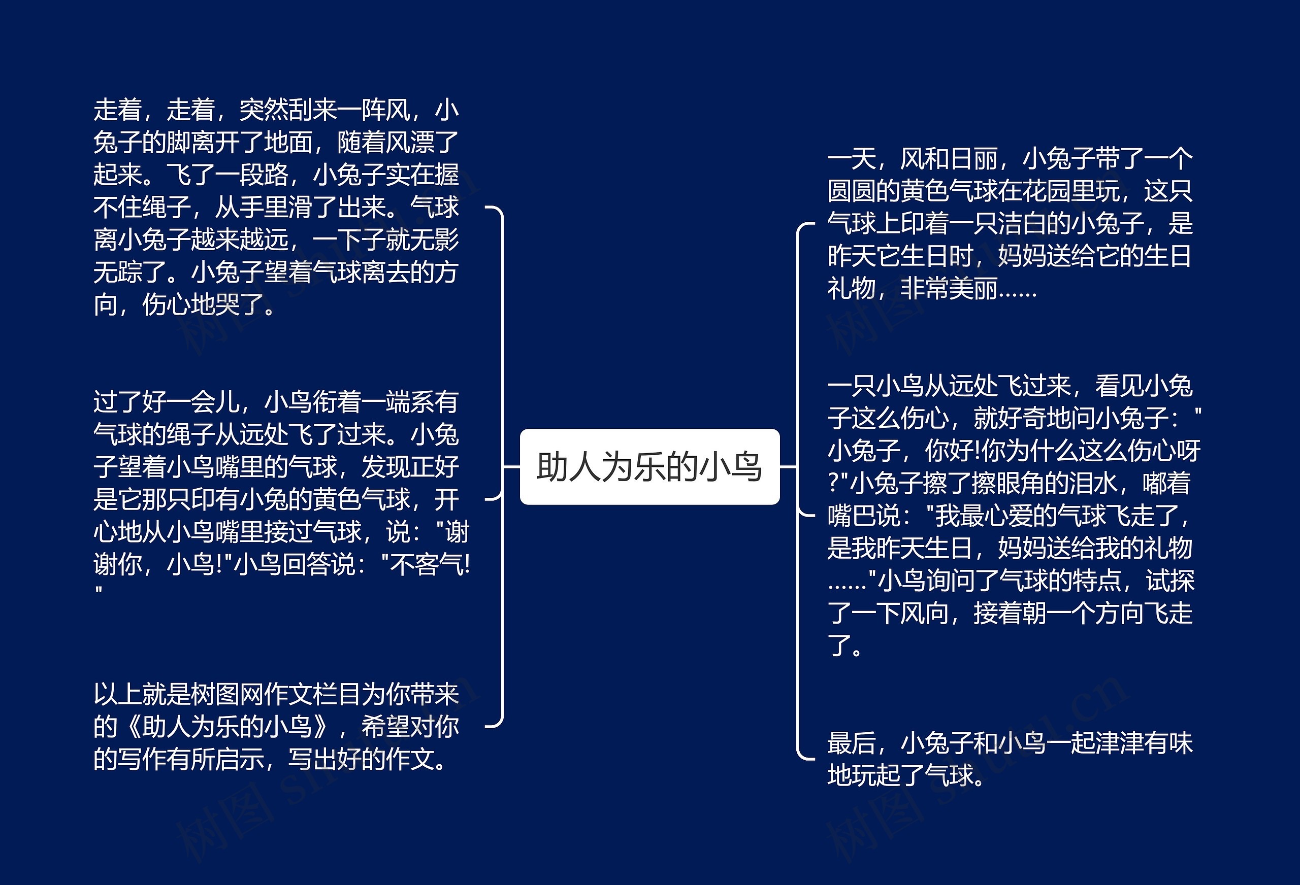 助人为乐的小鸟思维导图