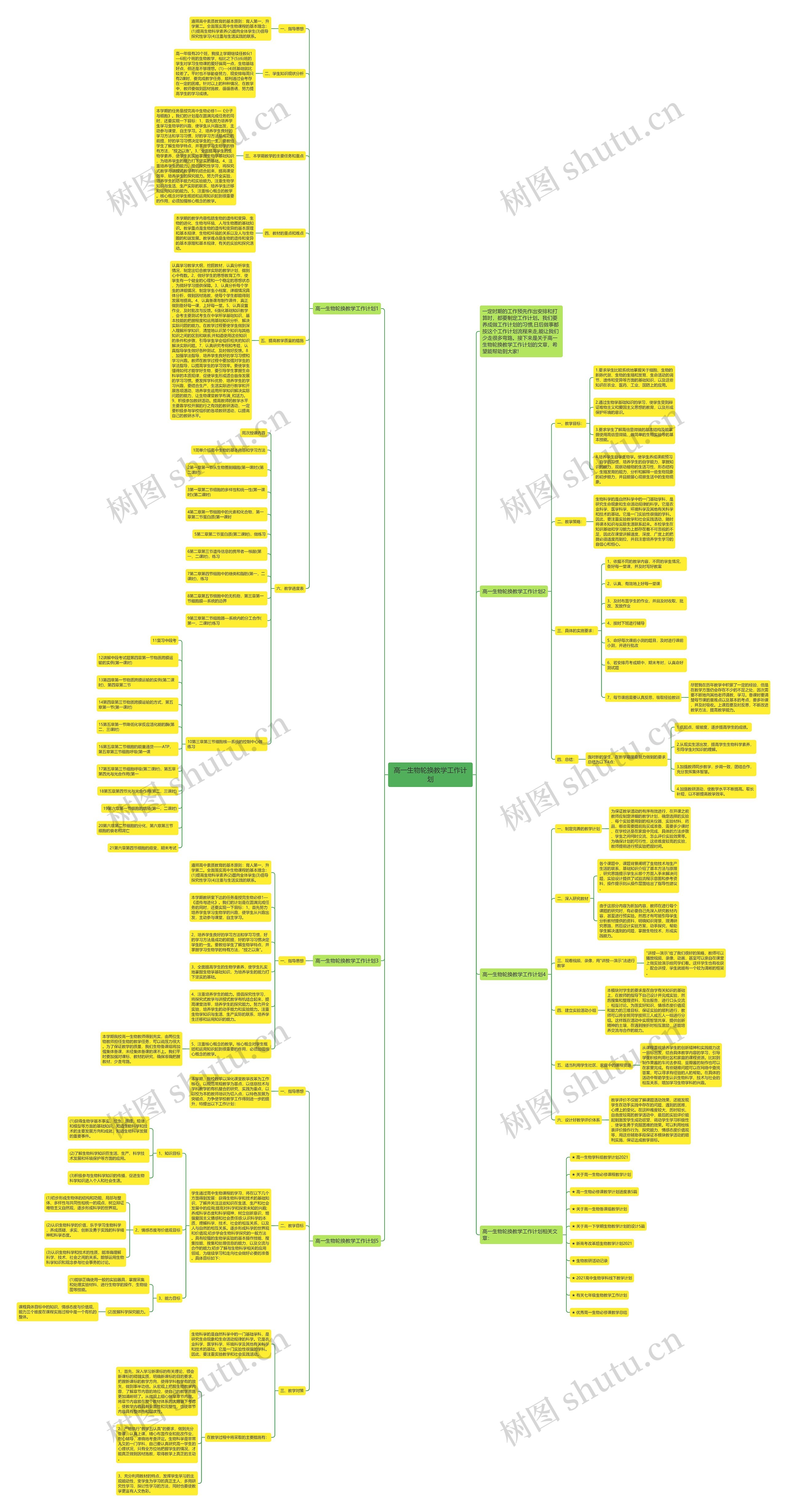 高一生物轮换教学工作计划思维导图高清图 高一生物轮换教学工作计划思维导图