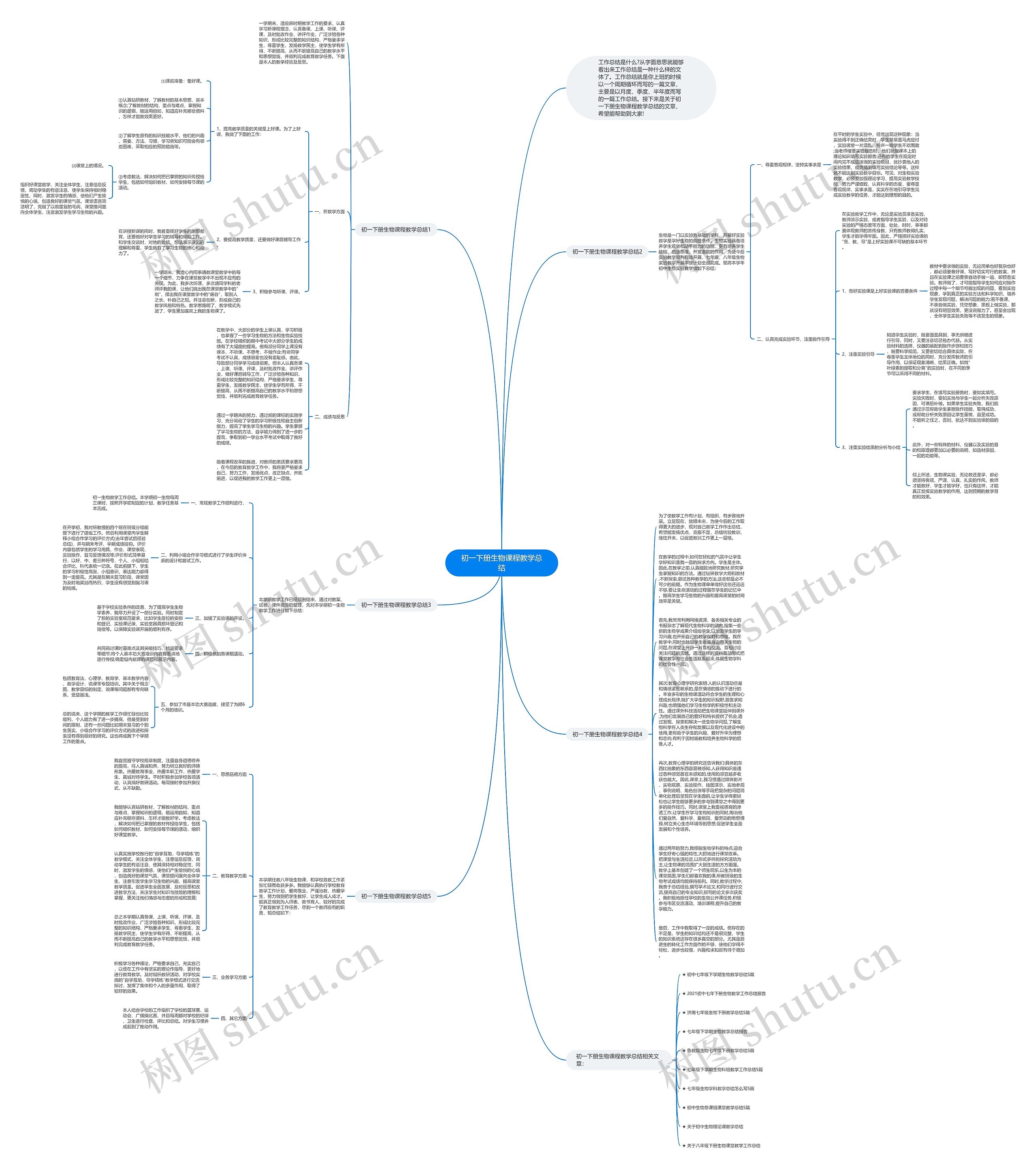 初一下册生物课程教学总结思维导图