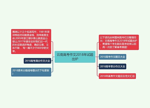 云南高考作文2018年试题出炉