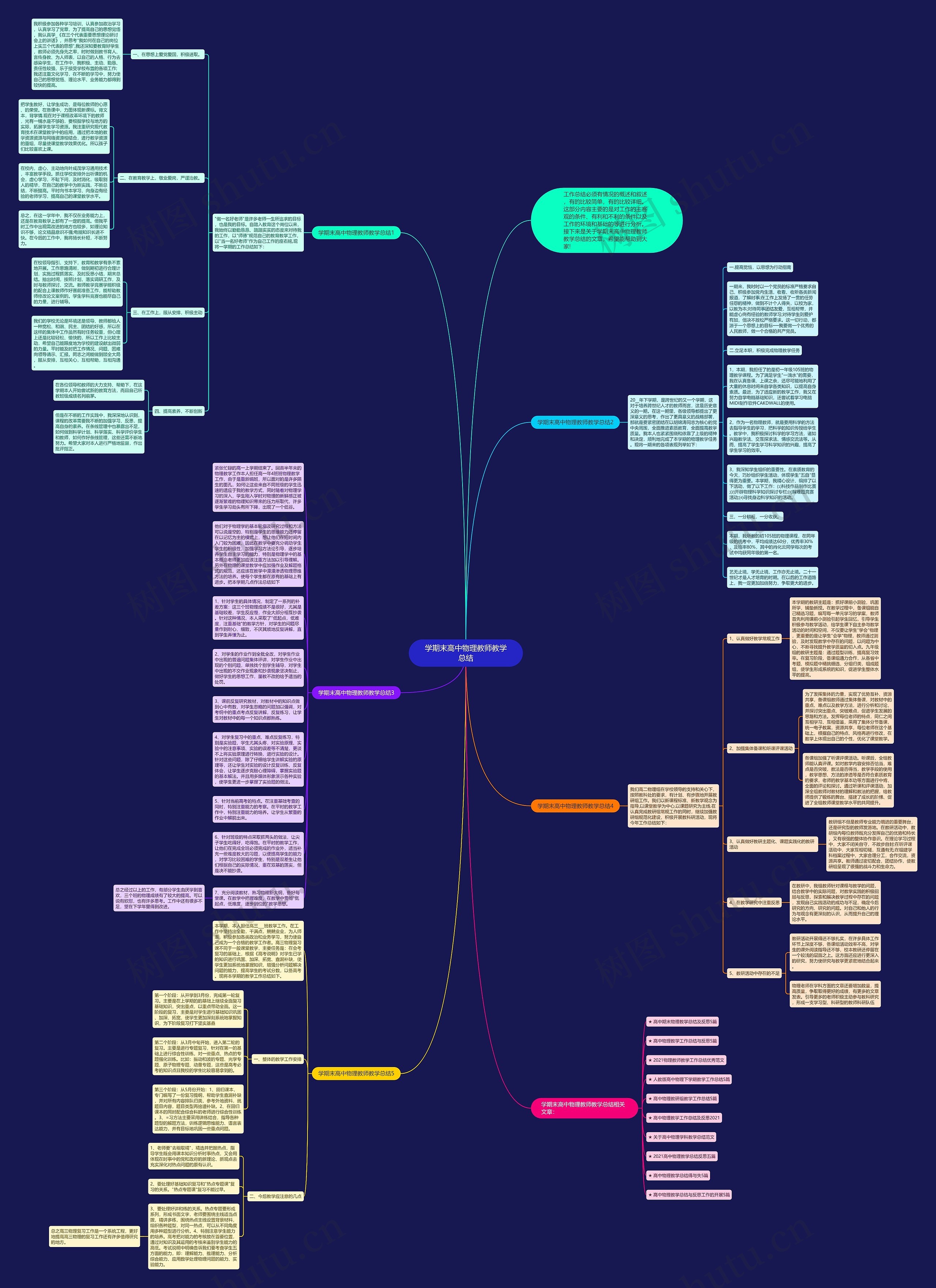 学期末高中物理教师教学总结思维导图