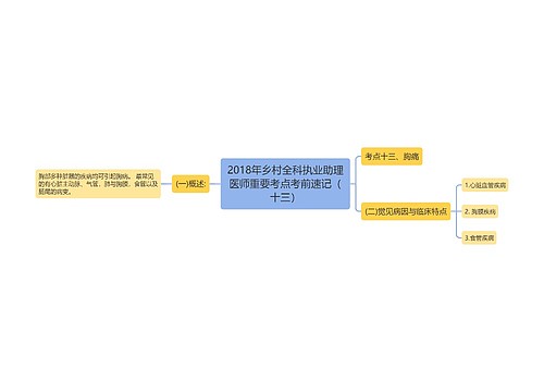 2018年乡村全科执业助理医师重要考点考前速记（十三）