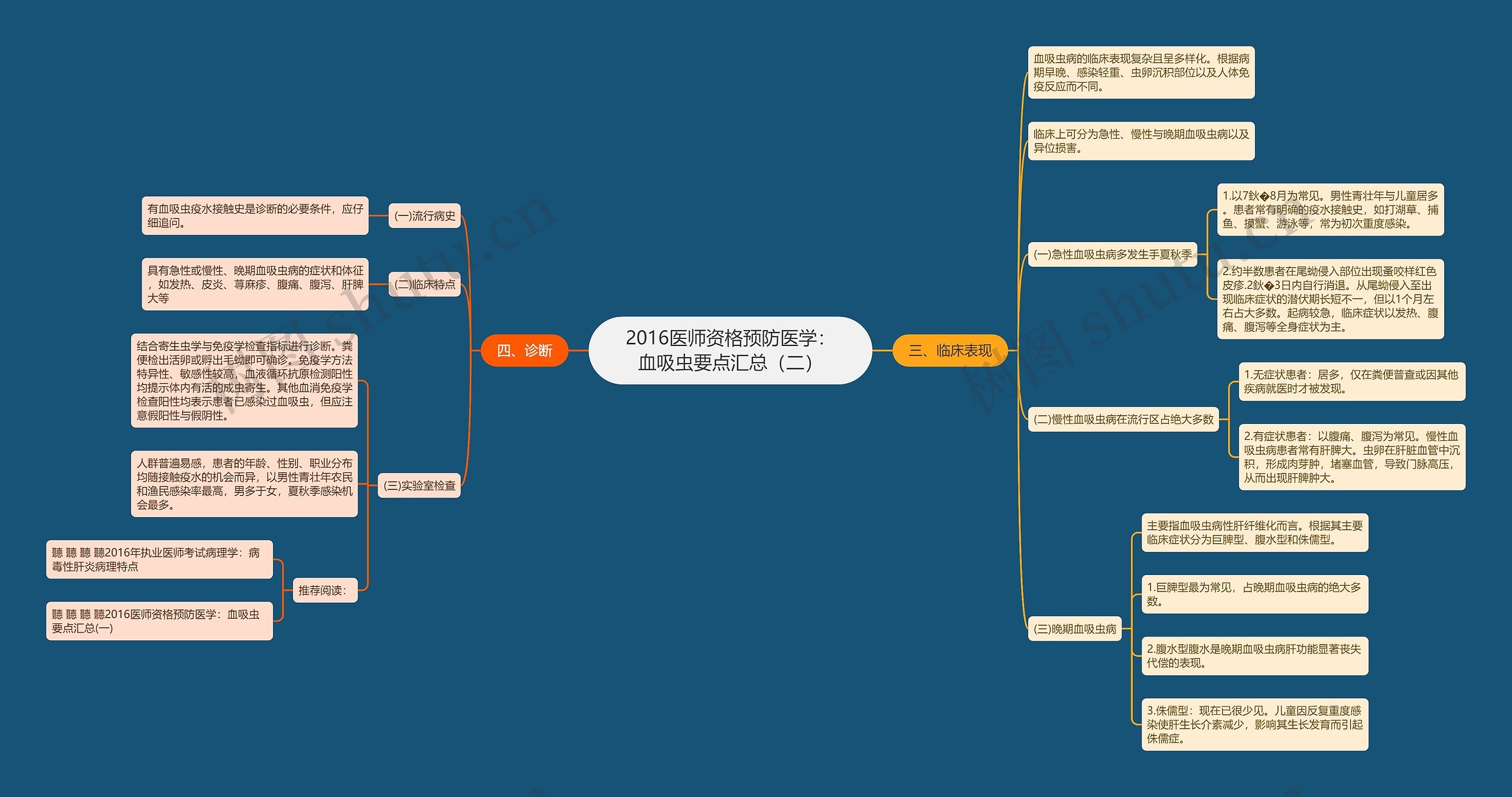 2016医师资格预防医学：血吸虫要点汇总（二）